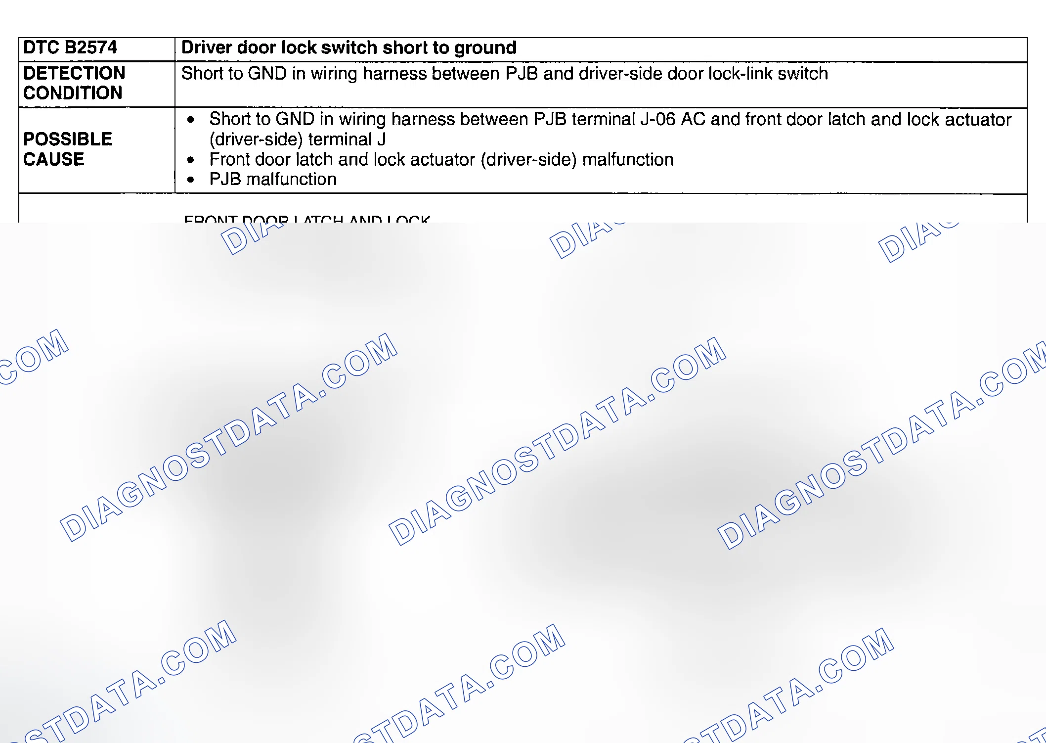 Scheme 114: DTC B2574: DRIVER DOOR LOCK SWITCH SHORT TO GROUND