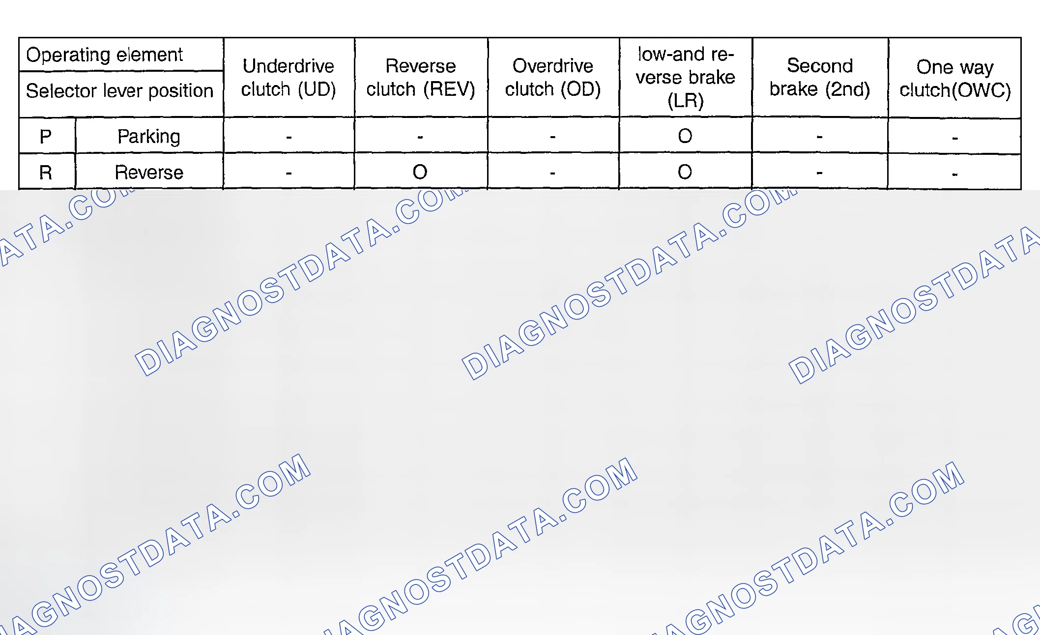 Scheme 22: Elements In Use Chart