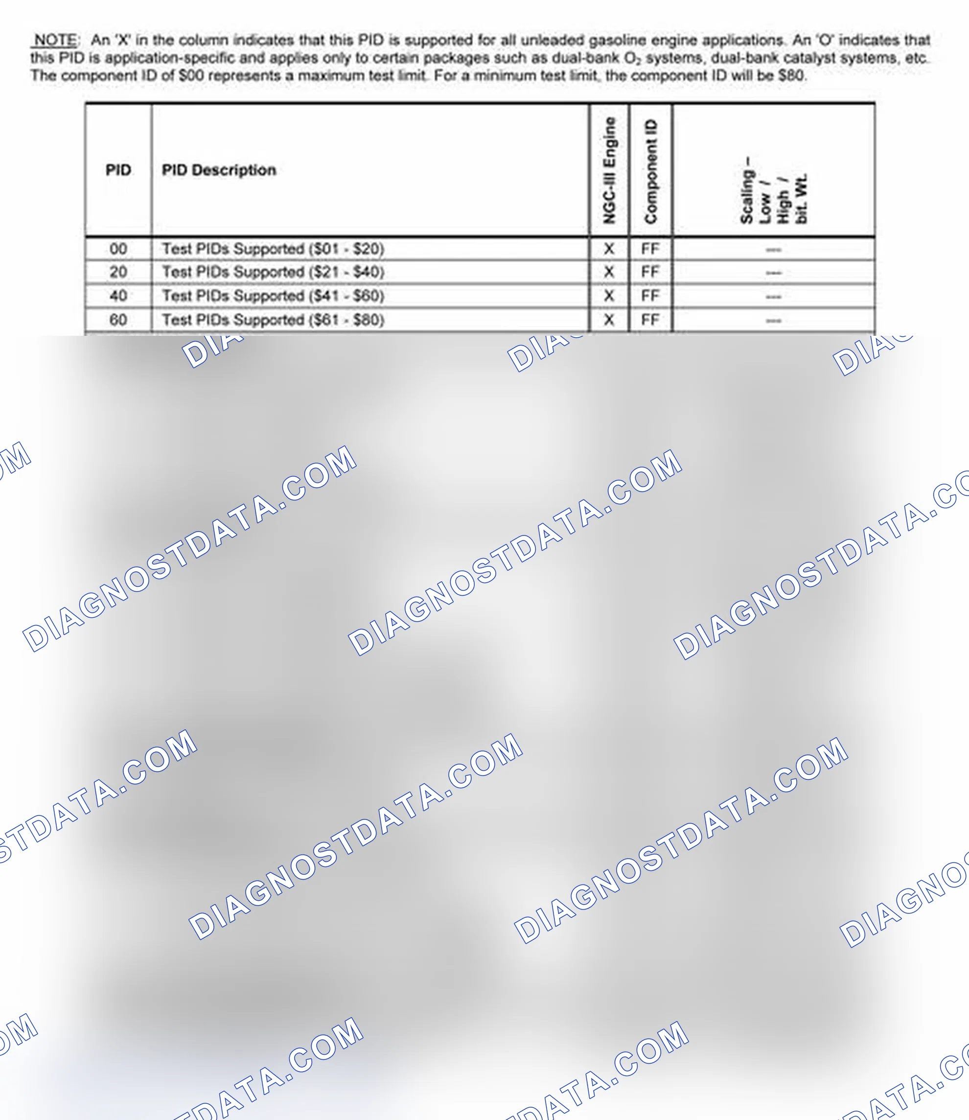 Scheme 21