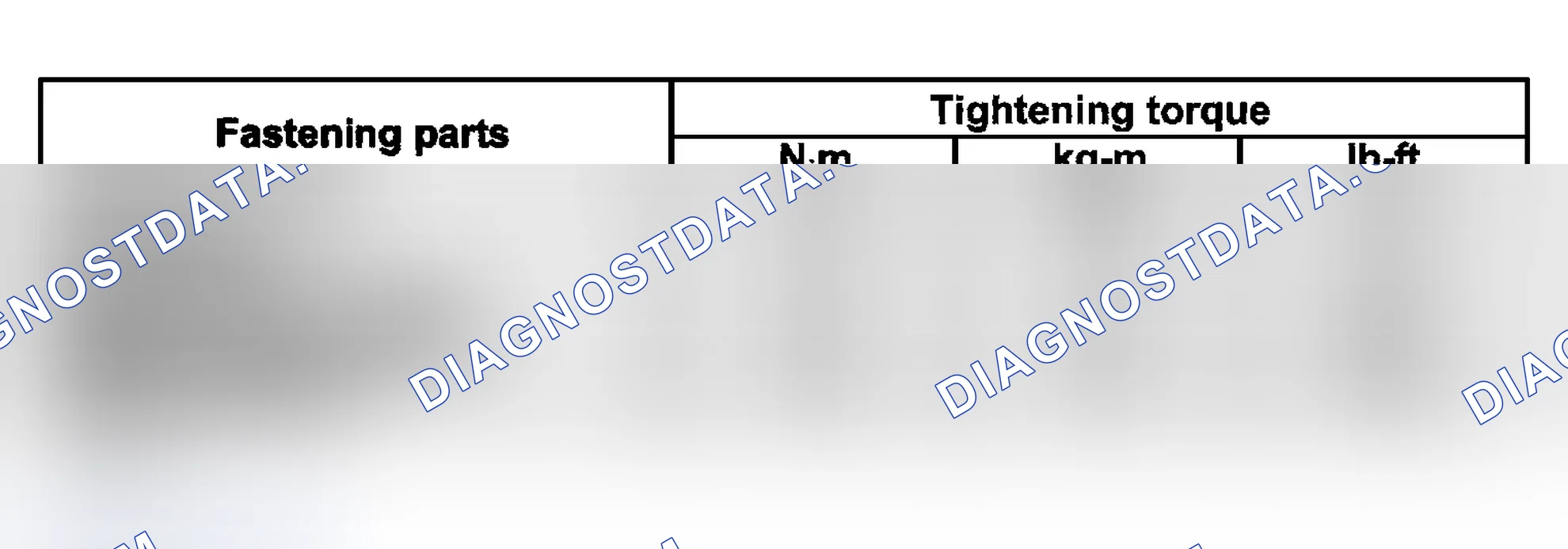 Scheme 252: Tightening Torque Specifications