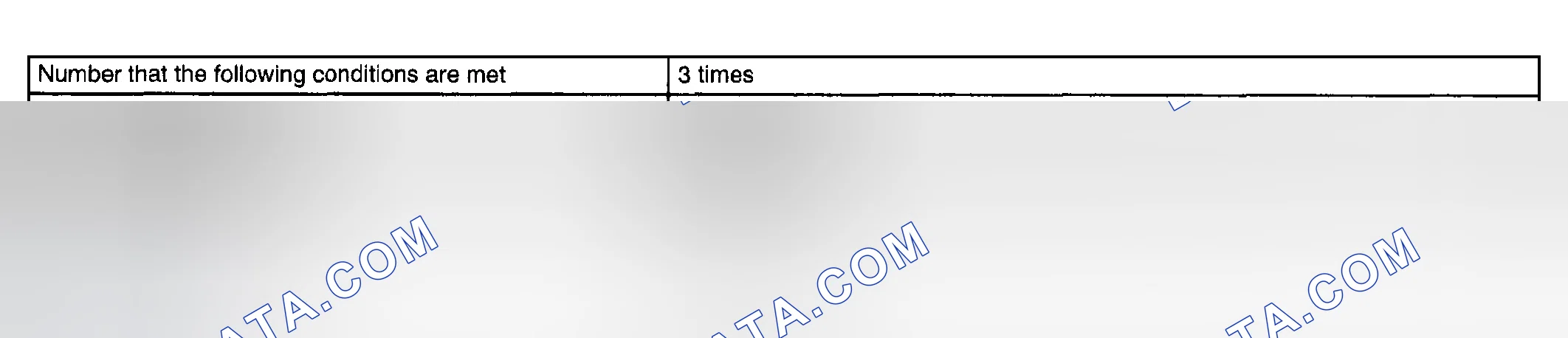 Scheme 615: TYPICAL MALFUNCTION THRESHOLDS