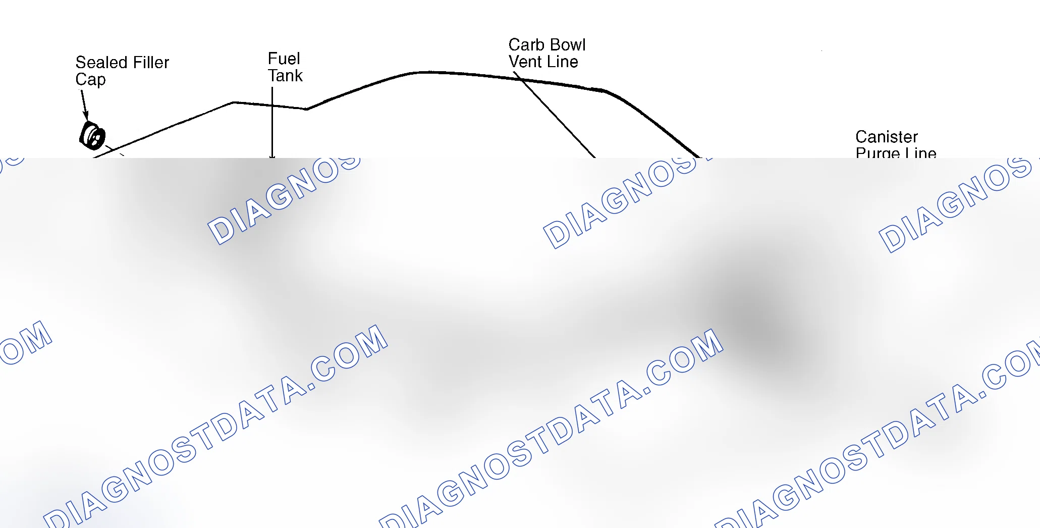 Scheme 4: Typical Fuel Evaporative System