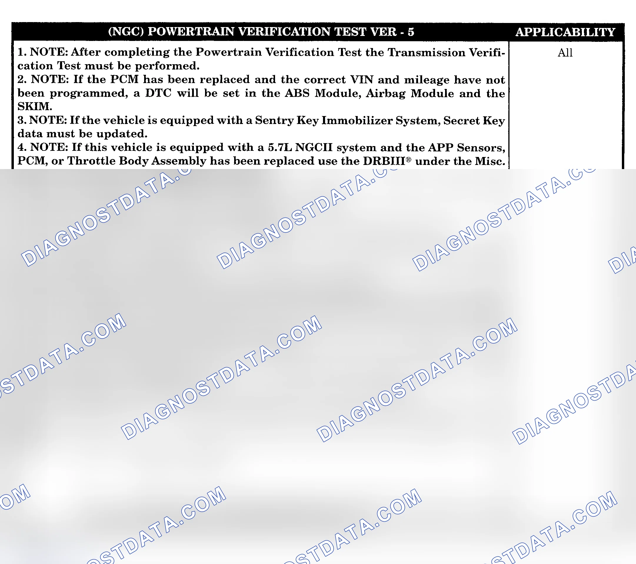 Scheme 388: POWERTRAIN VERIFICATION TEST VER-5