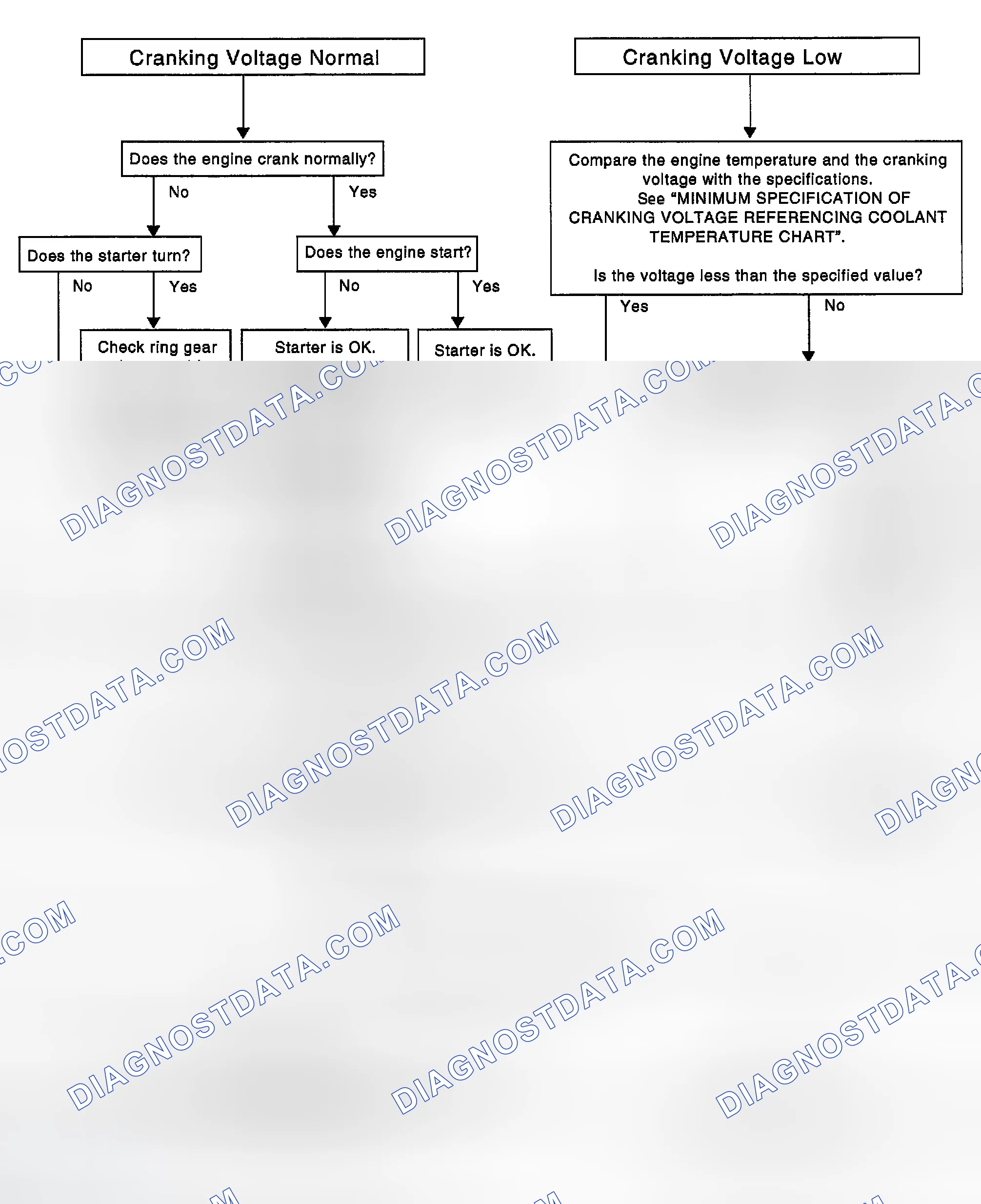 Scheme 6: WORK FLOW