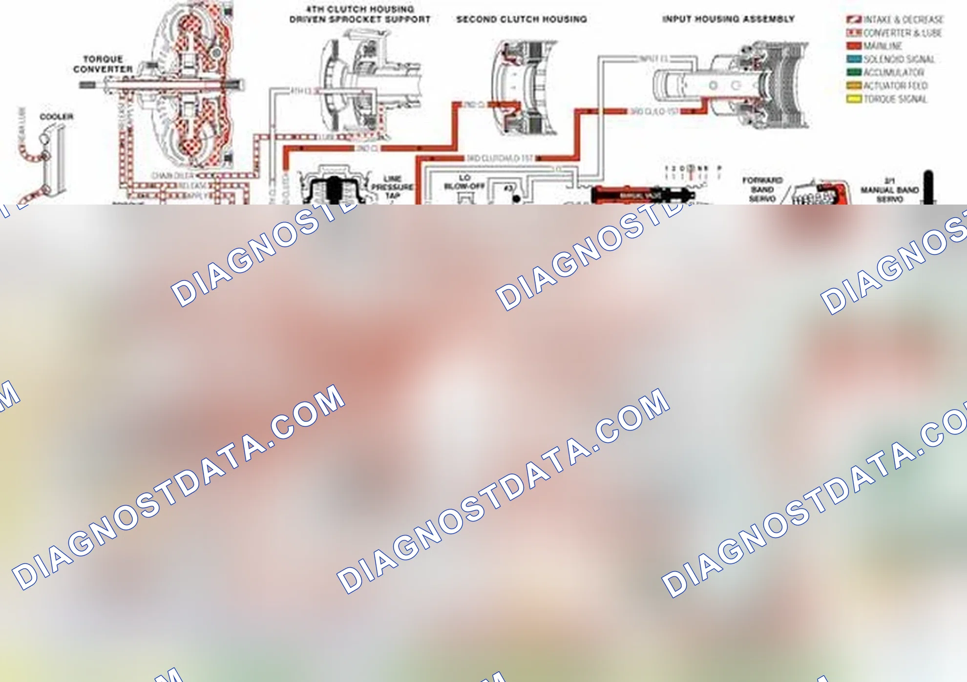 Scheme 249: 3-4 Accumulator Valve