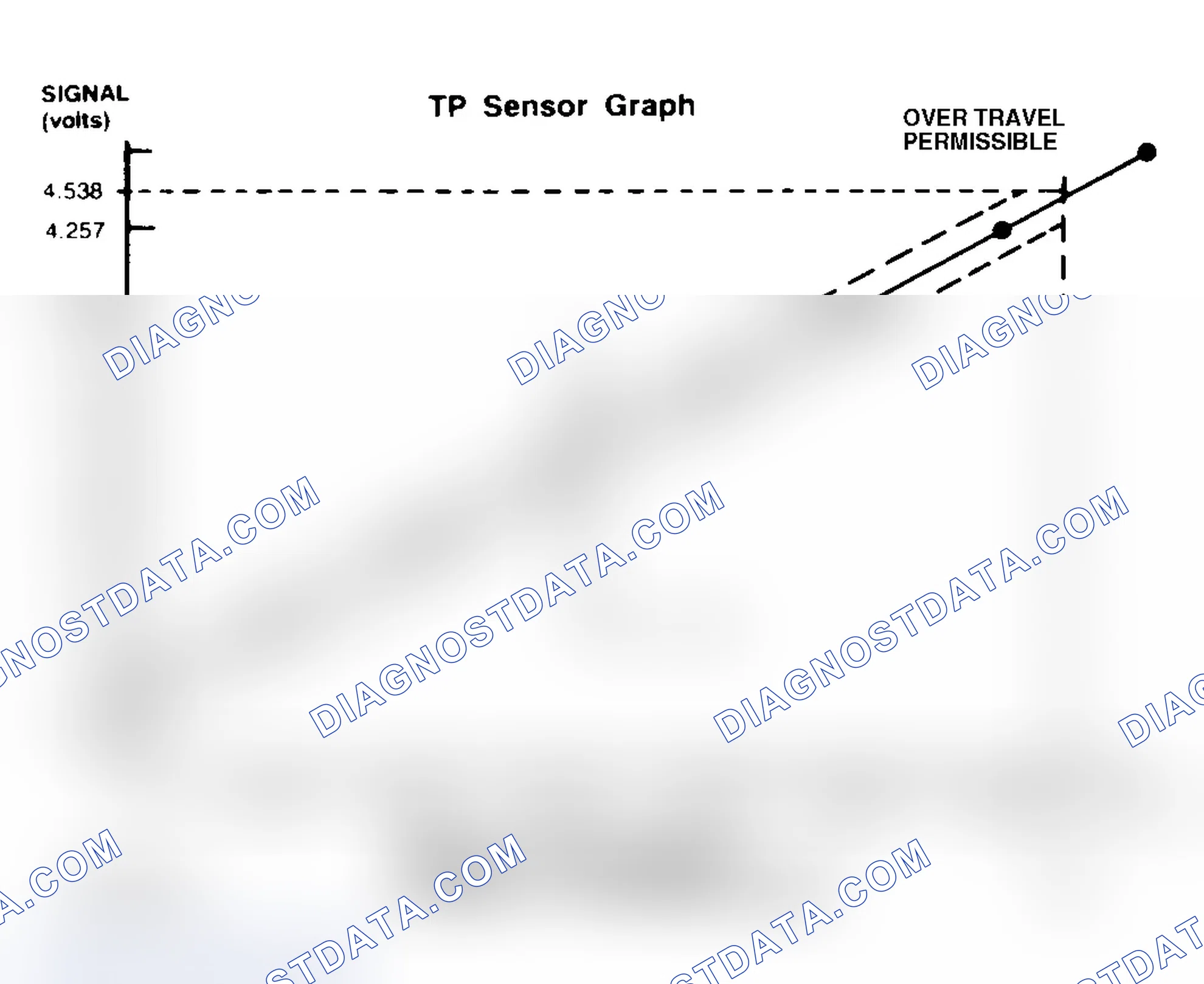 Scheme 36: TP Sensor Specification Chart