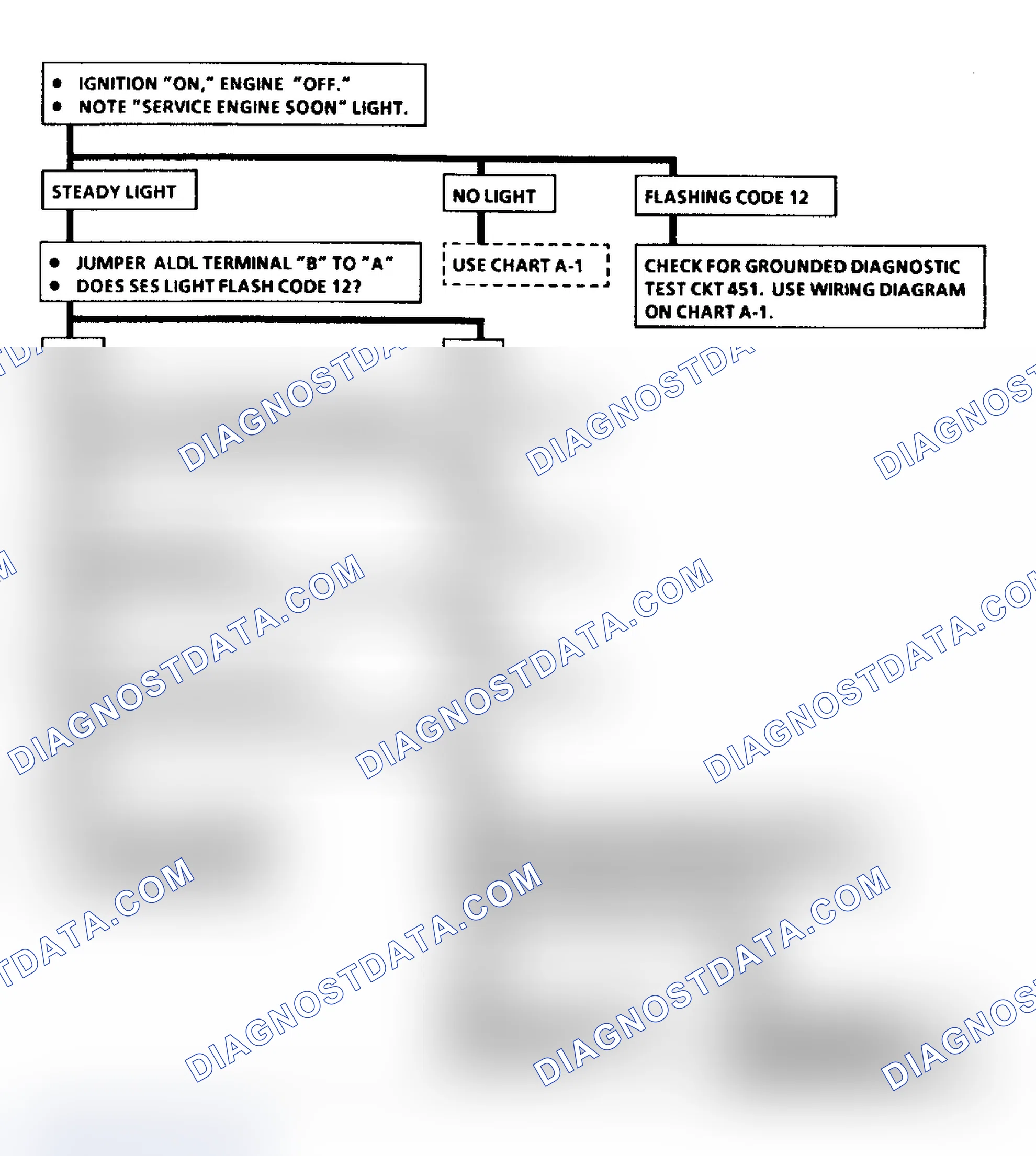 Scheme 210: Diagnostic Circuit Check - Flow Chart