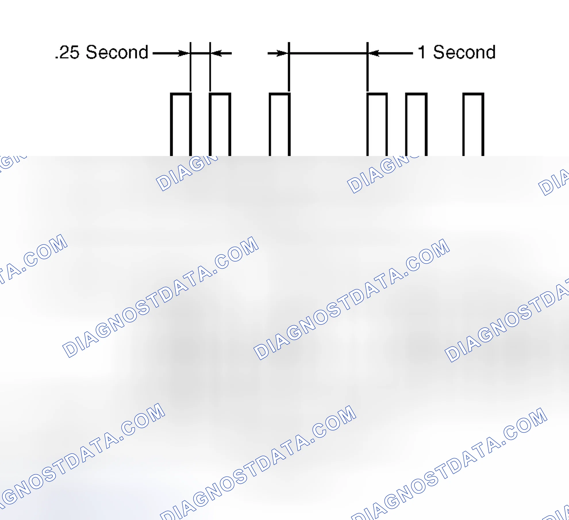 Scheme 5: Ignition Key Registration
