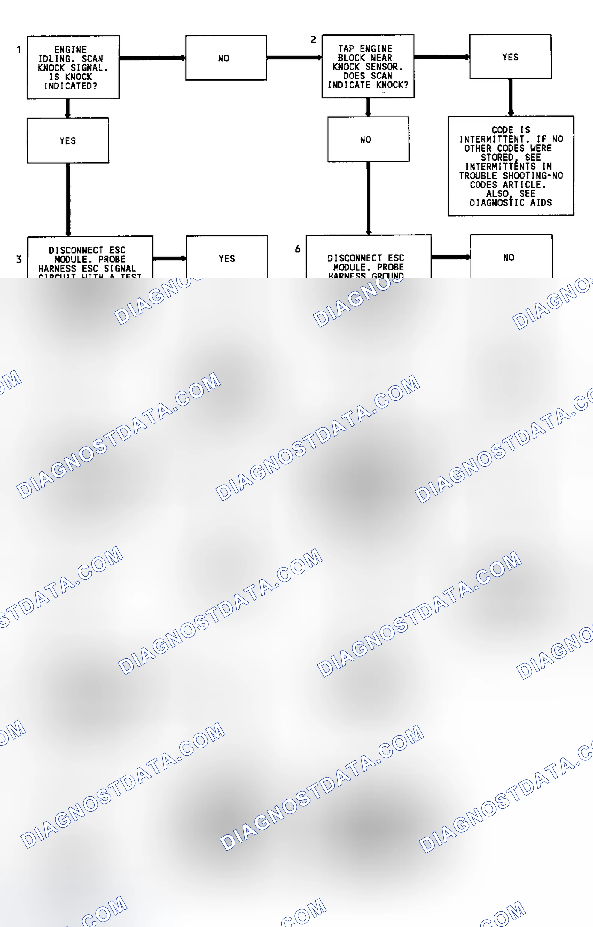 Scheme 139