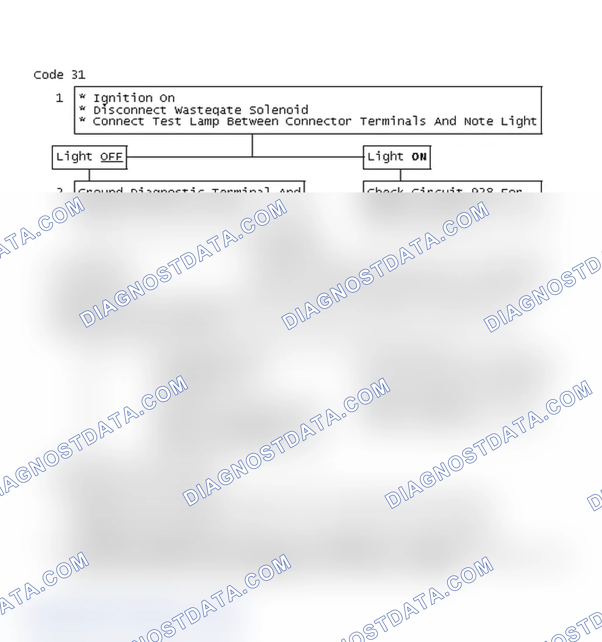 Scheme 312: Code 31 Chart