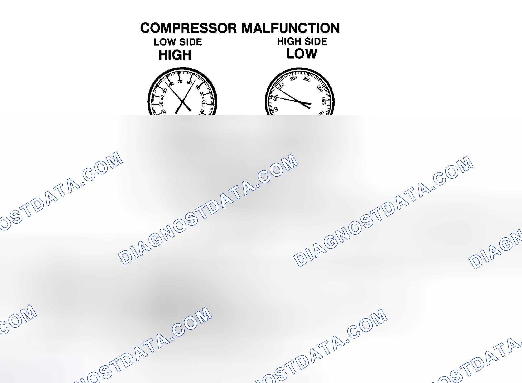 Scheme 17: Compressor Malfunction
