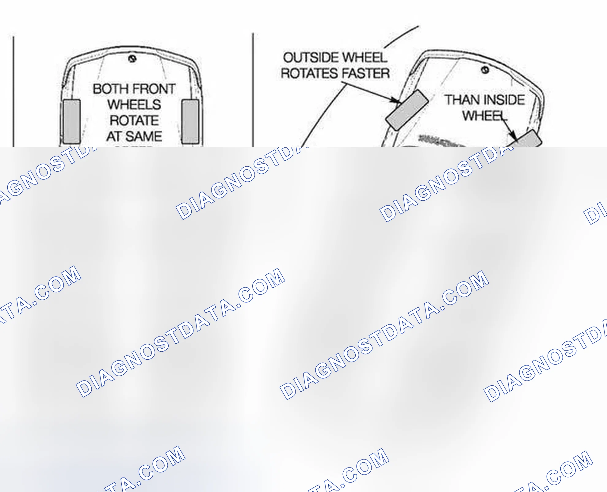 Scheme 40: Dynamic Stability Control (DSC II)