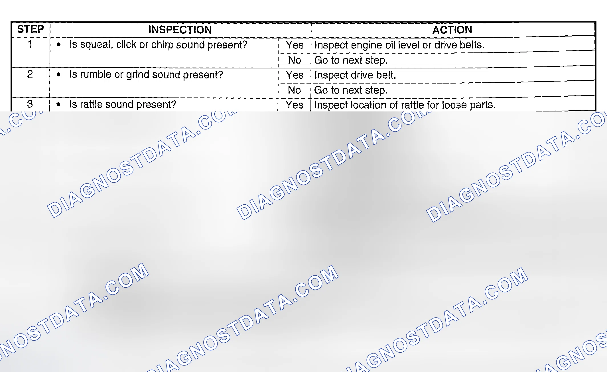 Scheme 306: Diagnostic Procedure