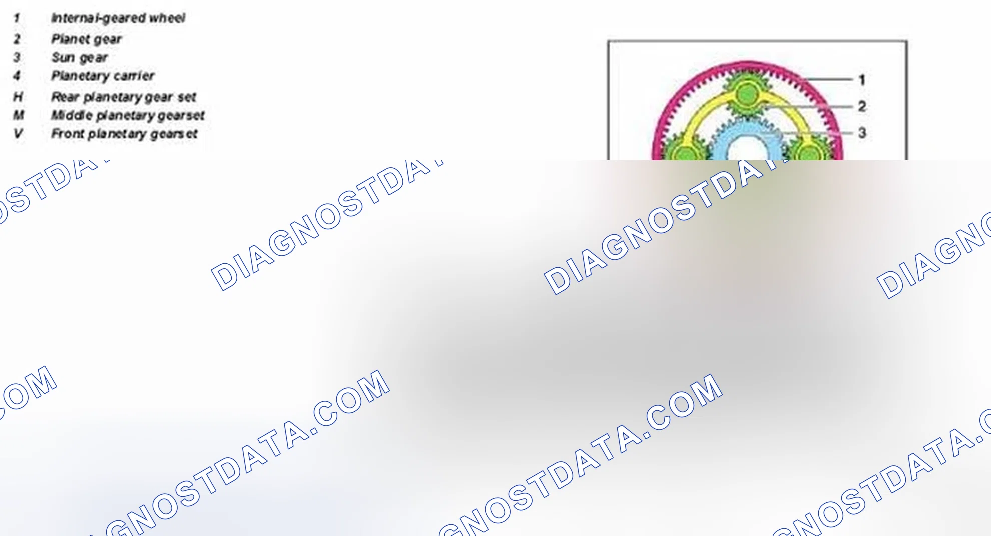 Scheme 306: Planetary gear set, location / task / design / function - GF27.50-P-5100G