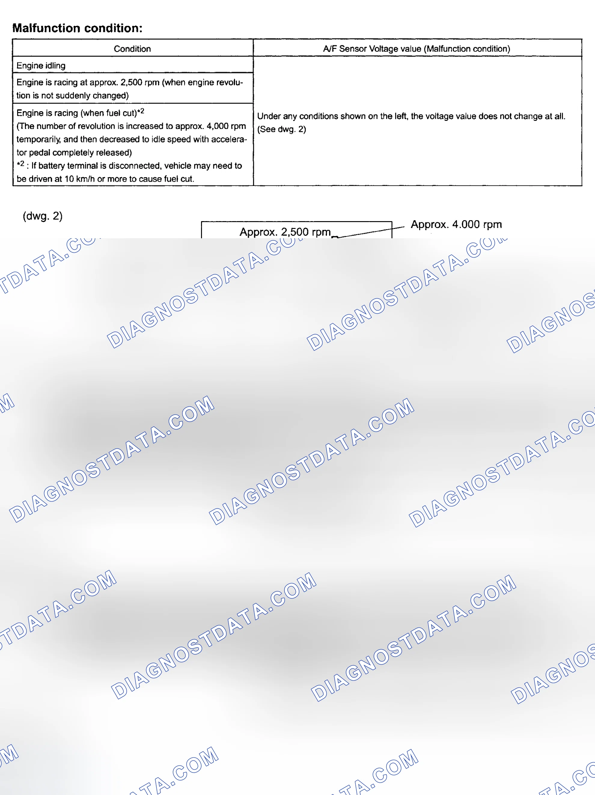 Scheme 109