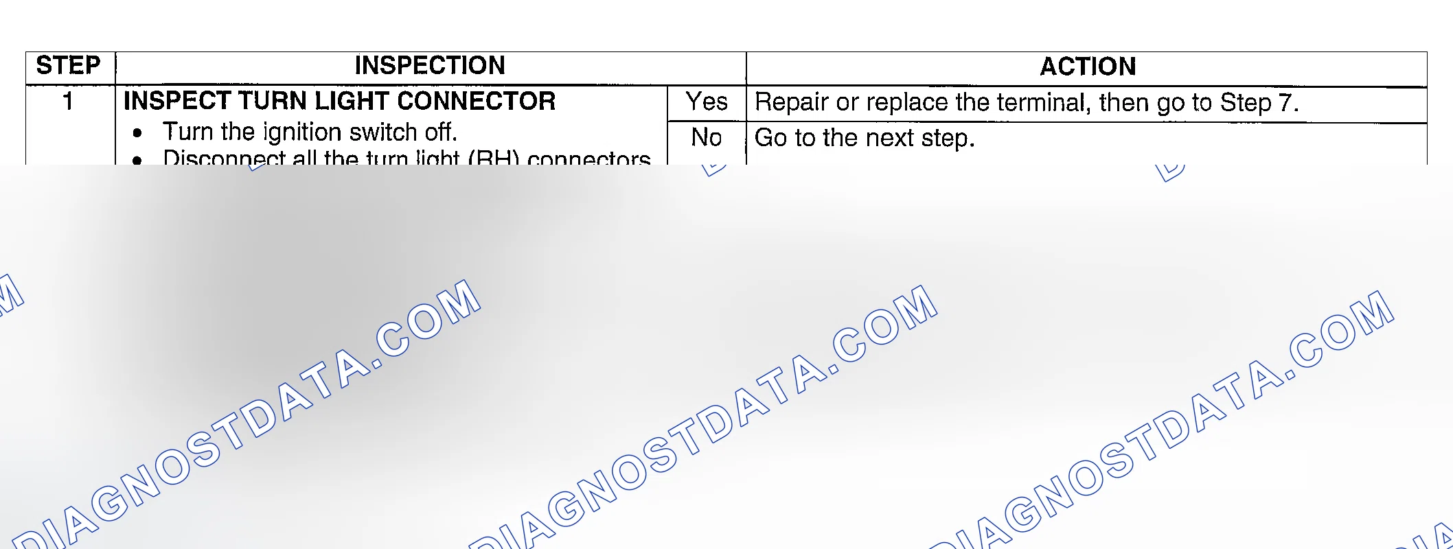 Scheme 122: Diagnostic procedure
