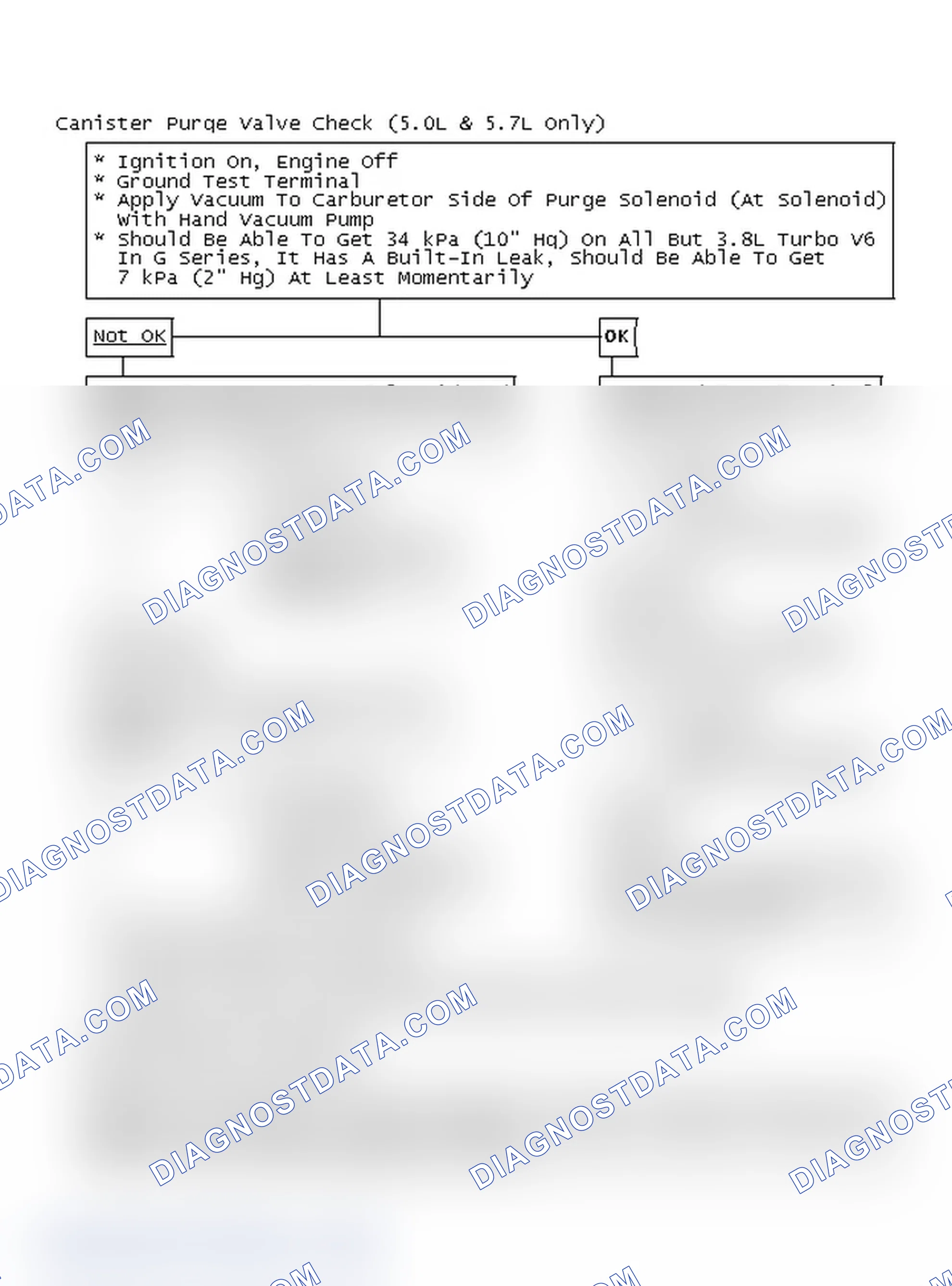 Scheme 149: Flow Chart - Canister Purge Valve Check (5.0L & 5.7L Only)