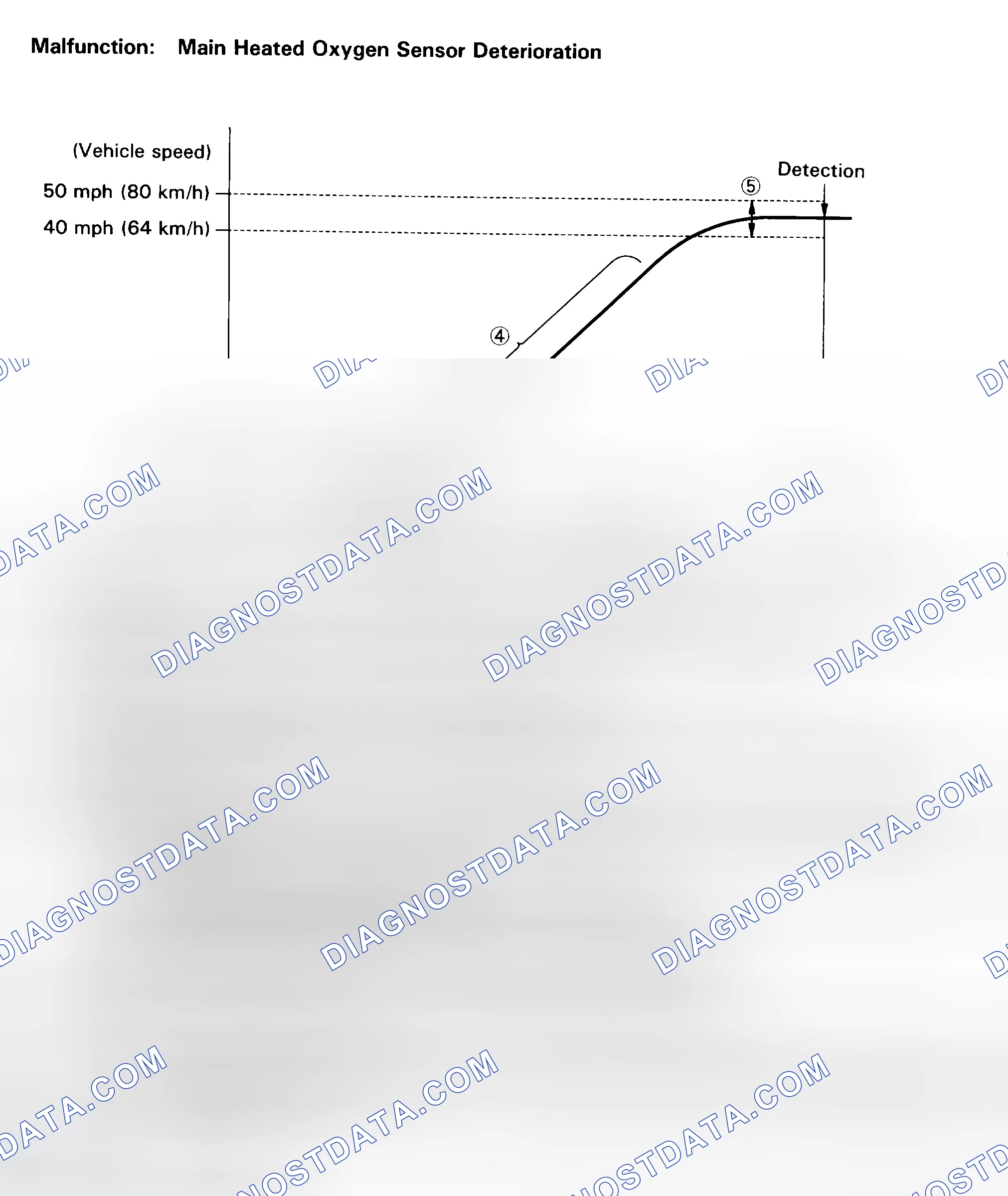 Scheme 137