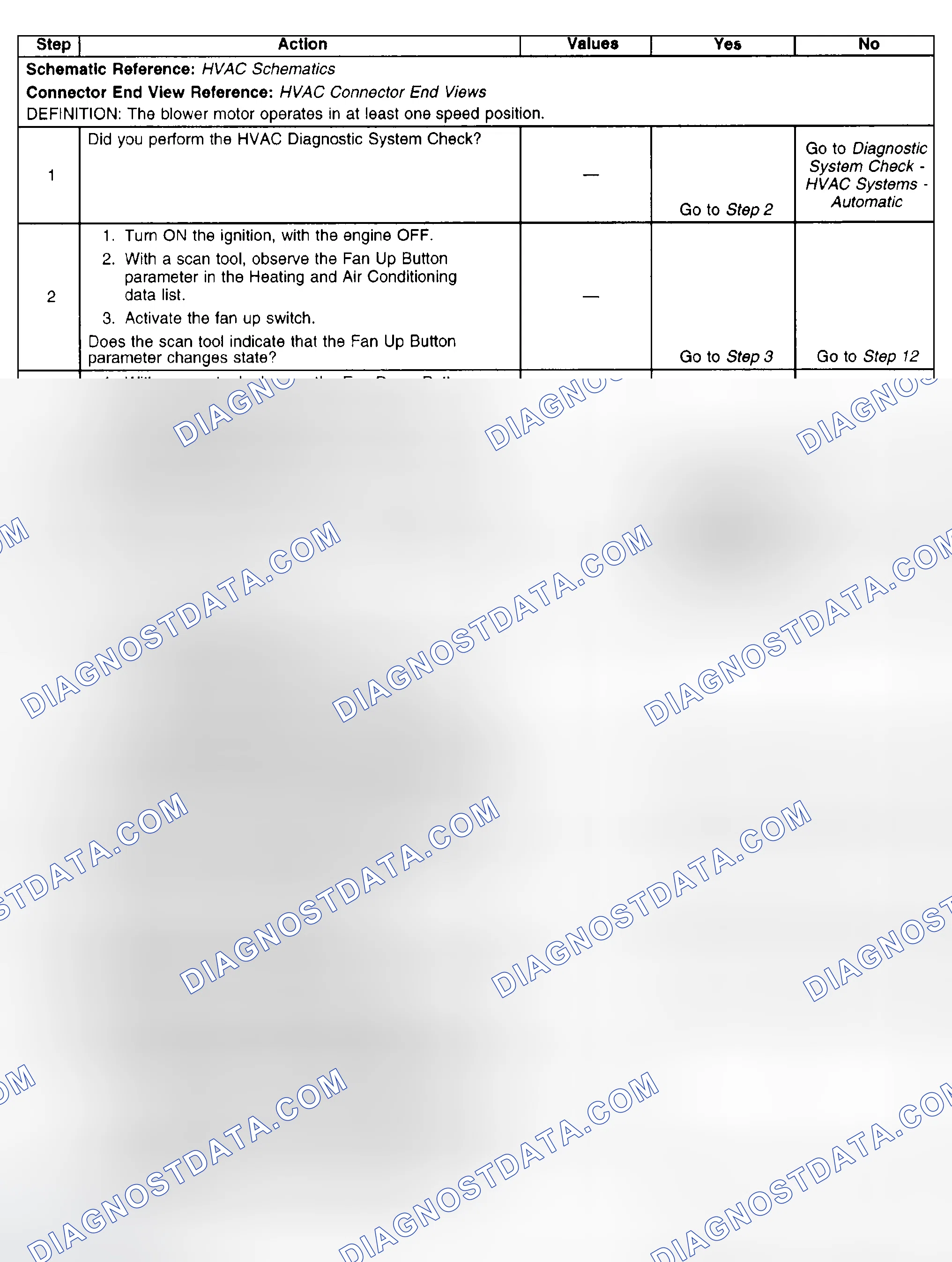 Scheme 70: Blower Motor Malfunction