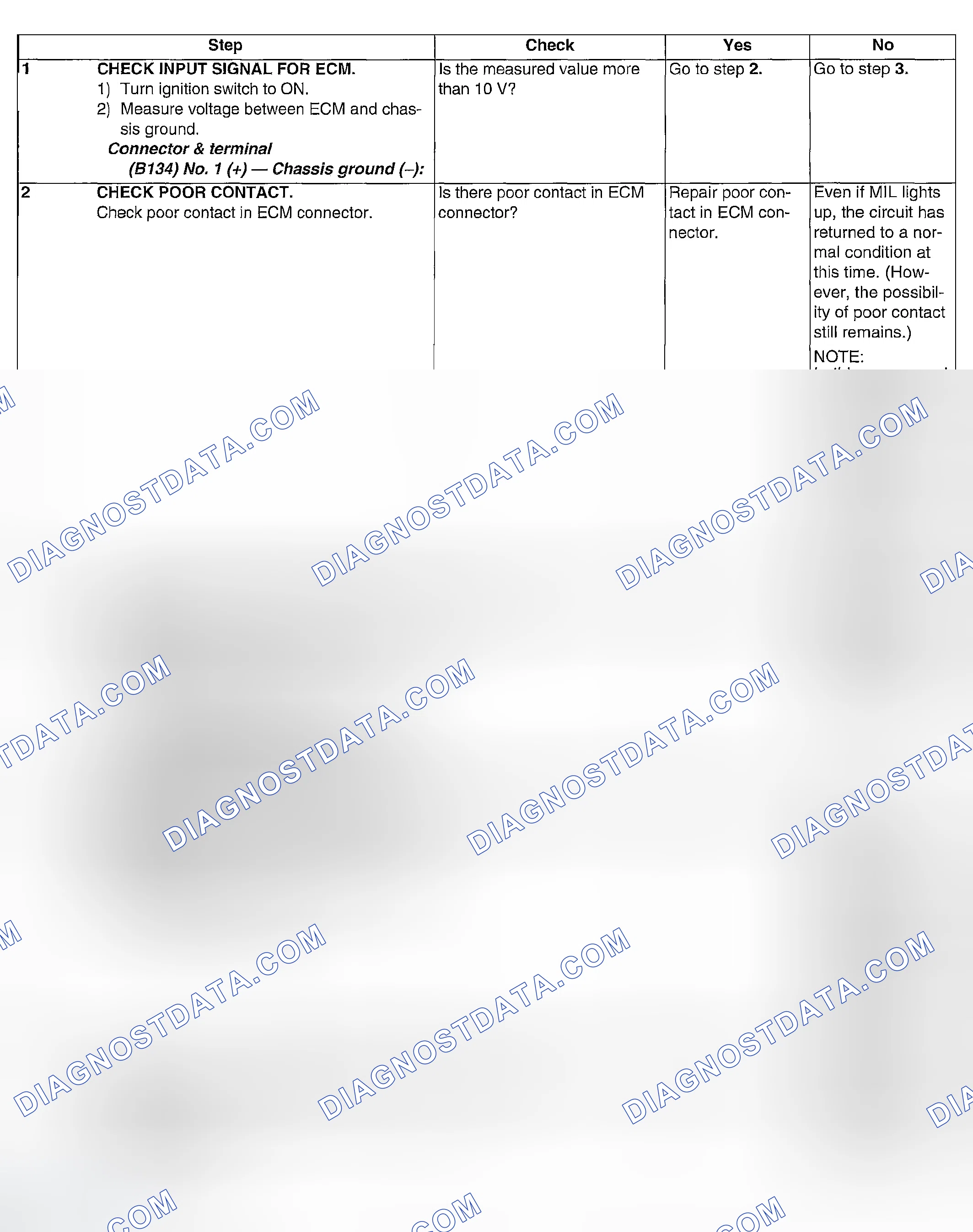Scheme 248: DIAGNOSTIC PROCEDURE
