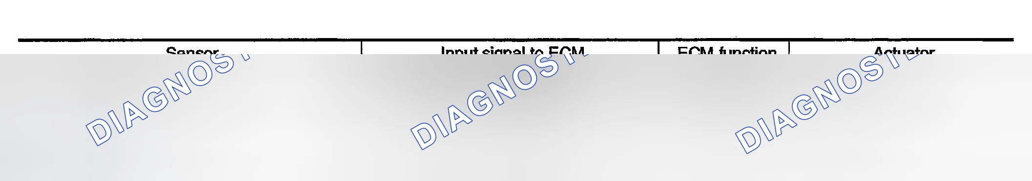 Scheme 177: On Board Diagnosis Logic
