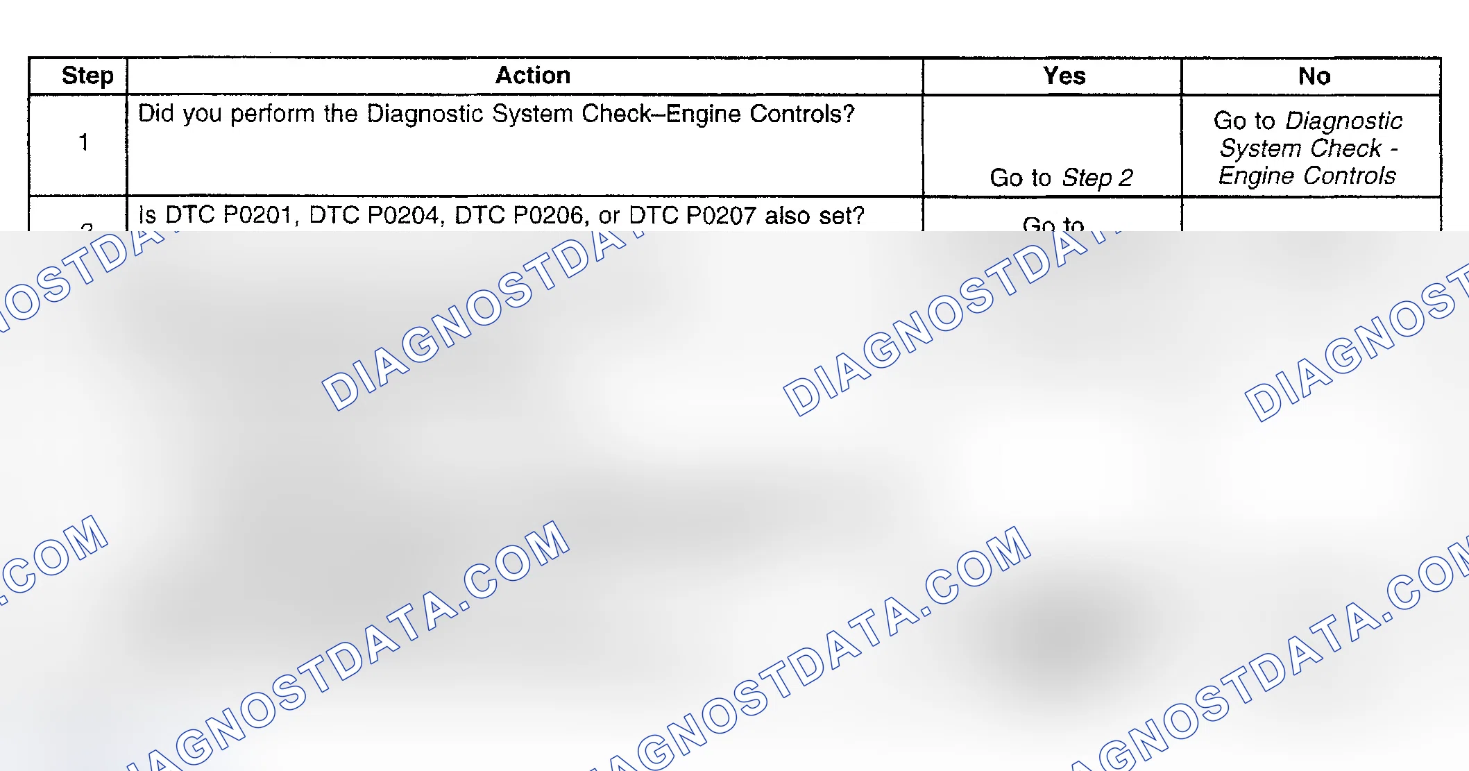 Scheme 924: Diagnostic Procedure