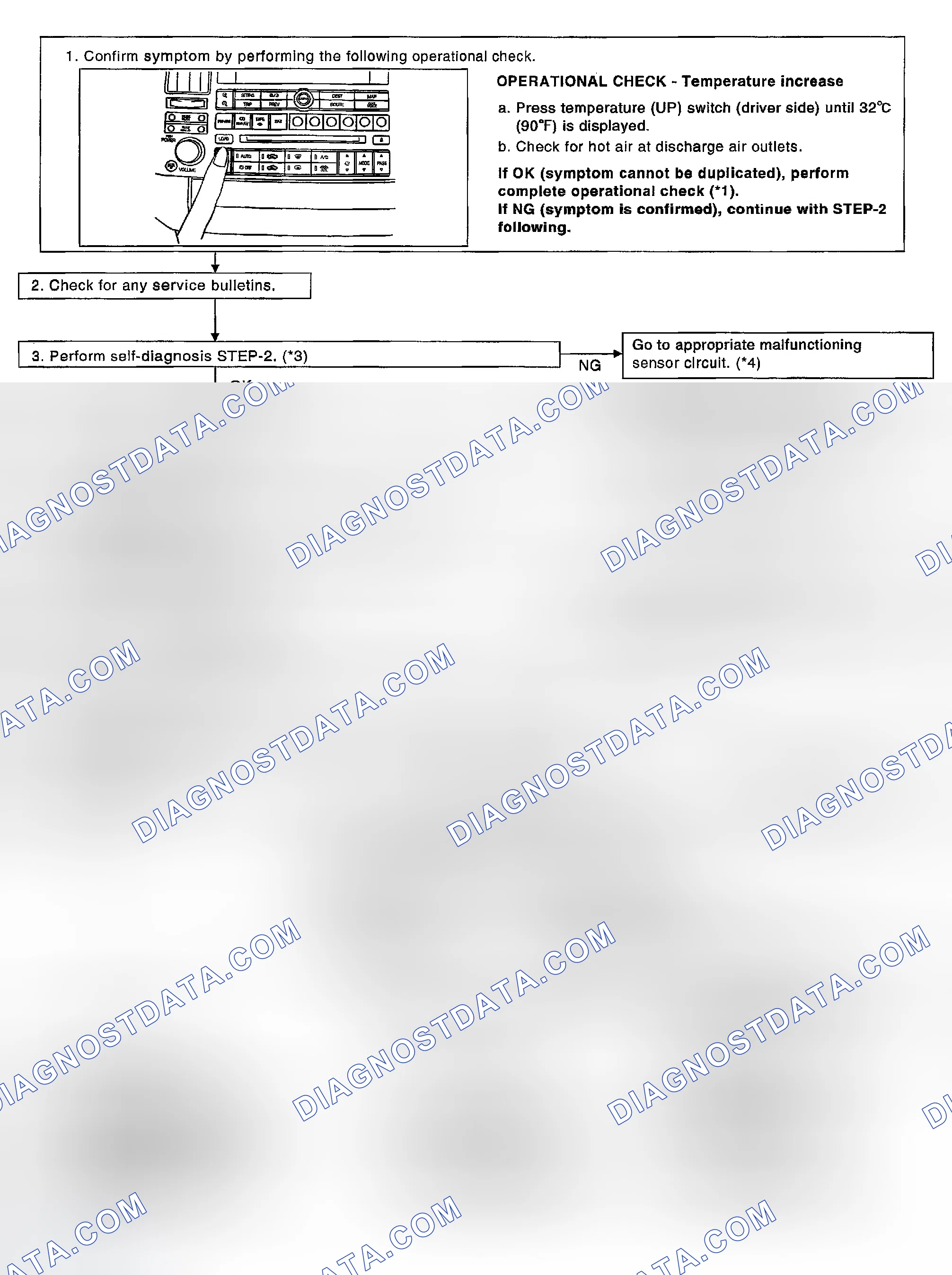 Scheme 243: Inspection Flow