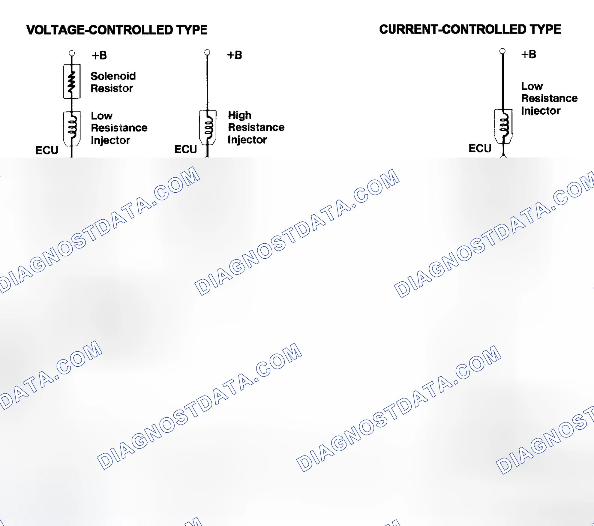 Scheme 4: Injector Driver Types - Current and Voltage