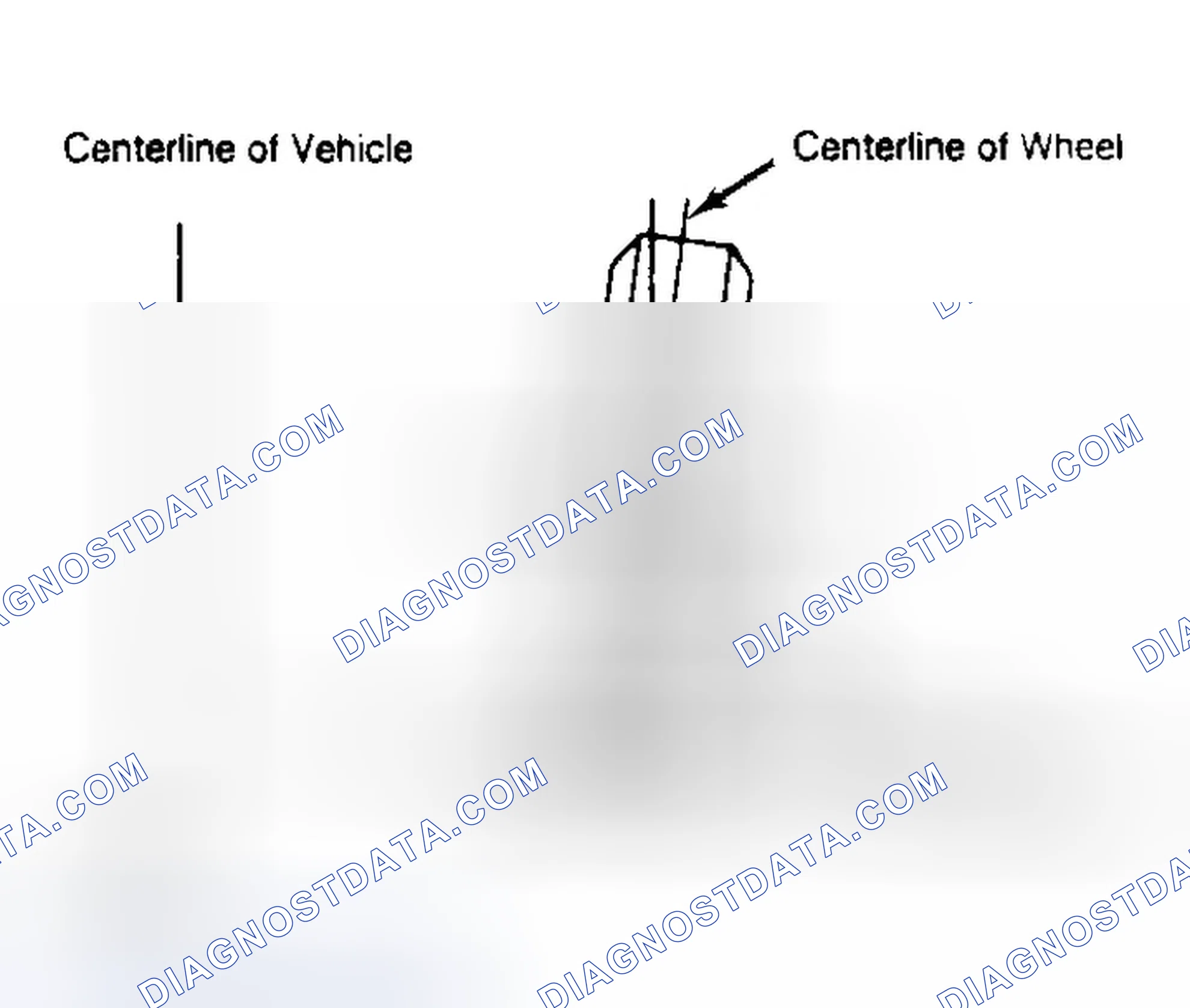 Scheme 4: Determining Camber Angle