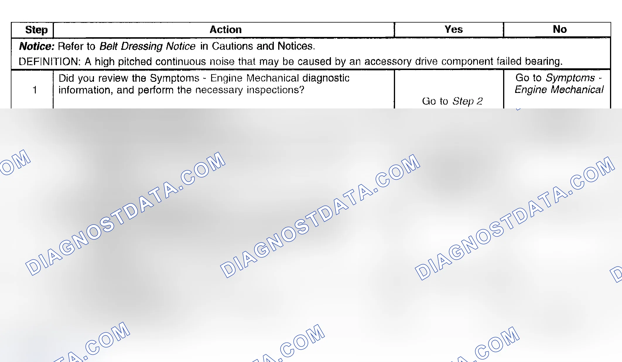 Scheme 34: Drive Belt Whine Diagnosis