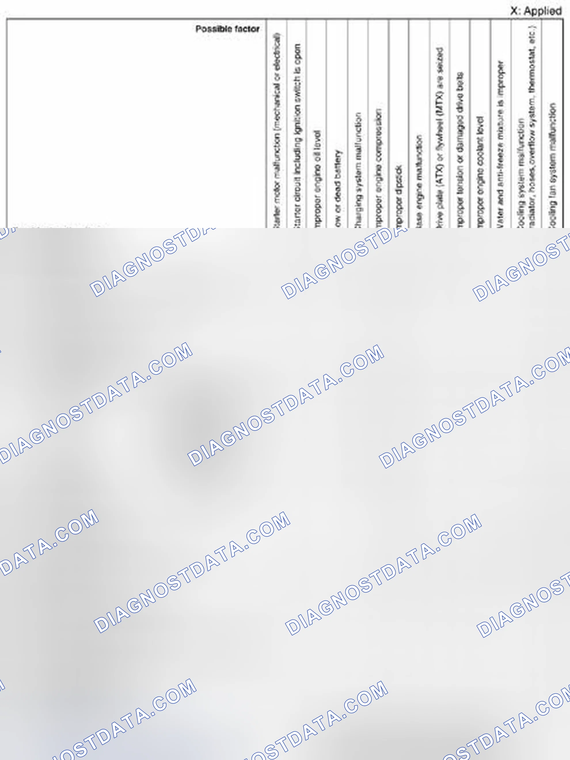 Scheme 267: Quick Diagnostic Chart (SKYACTIV-G 2.0) (1 Of 7)