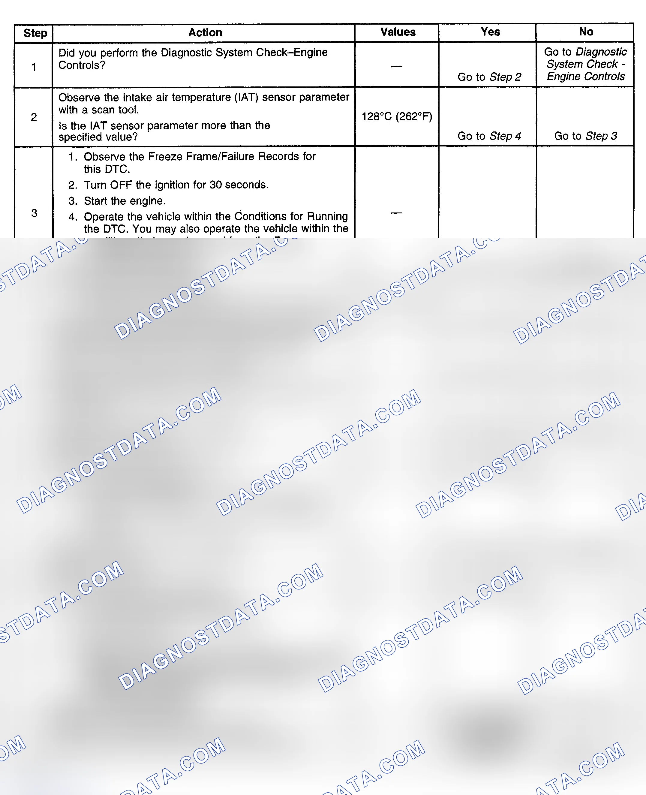 Scheme 291: Diagnostic Procedure