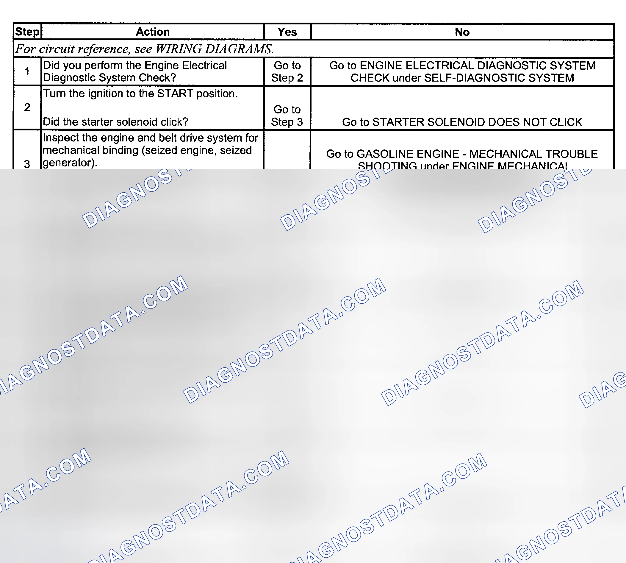 Scheme 9: STARTER SOLENOID CLICKS, ENGINE DOES NOT CRANK