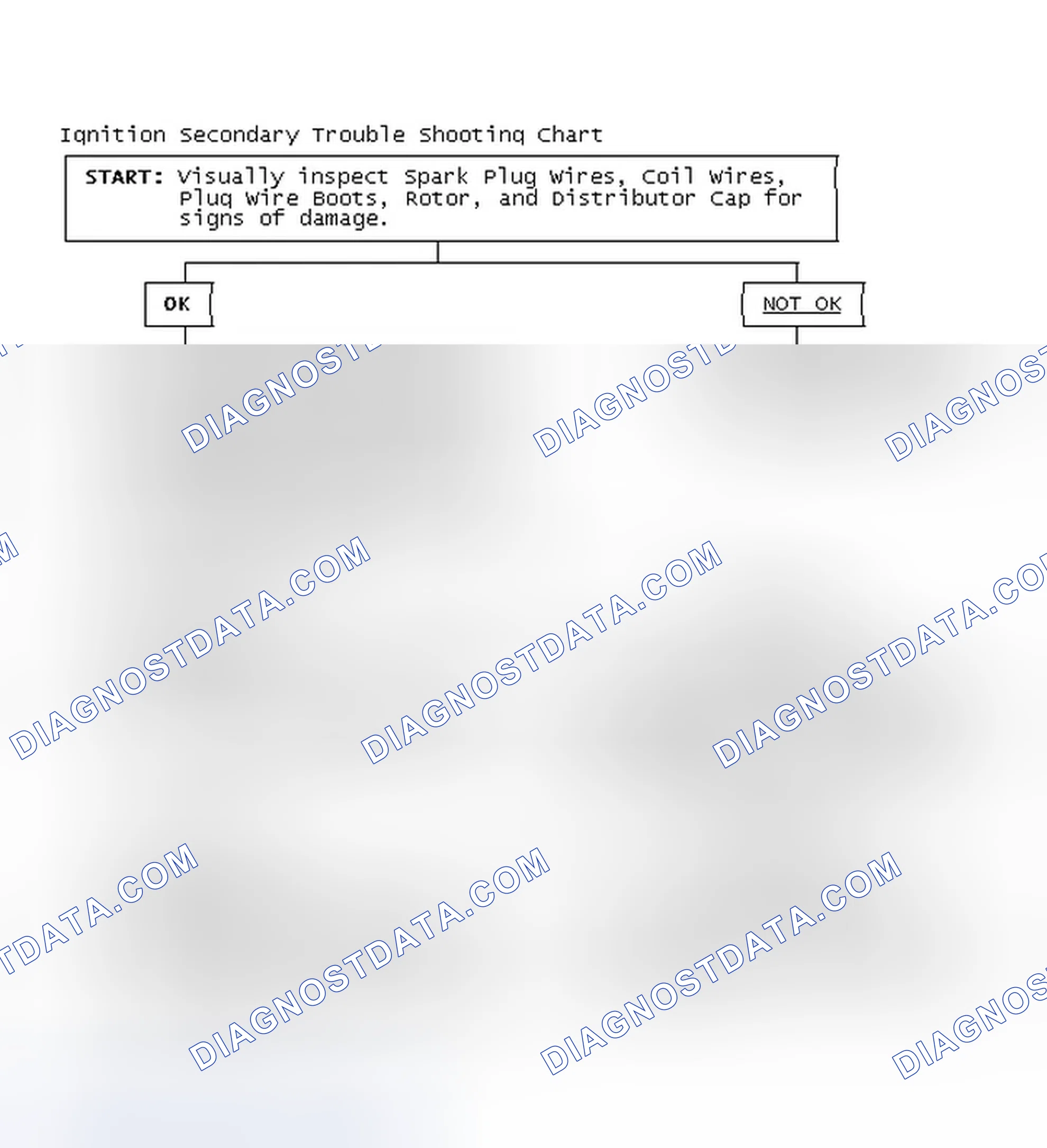 Scheme 3: Ignition Secondary Trouble Shooting Chart