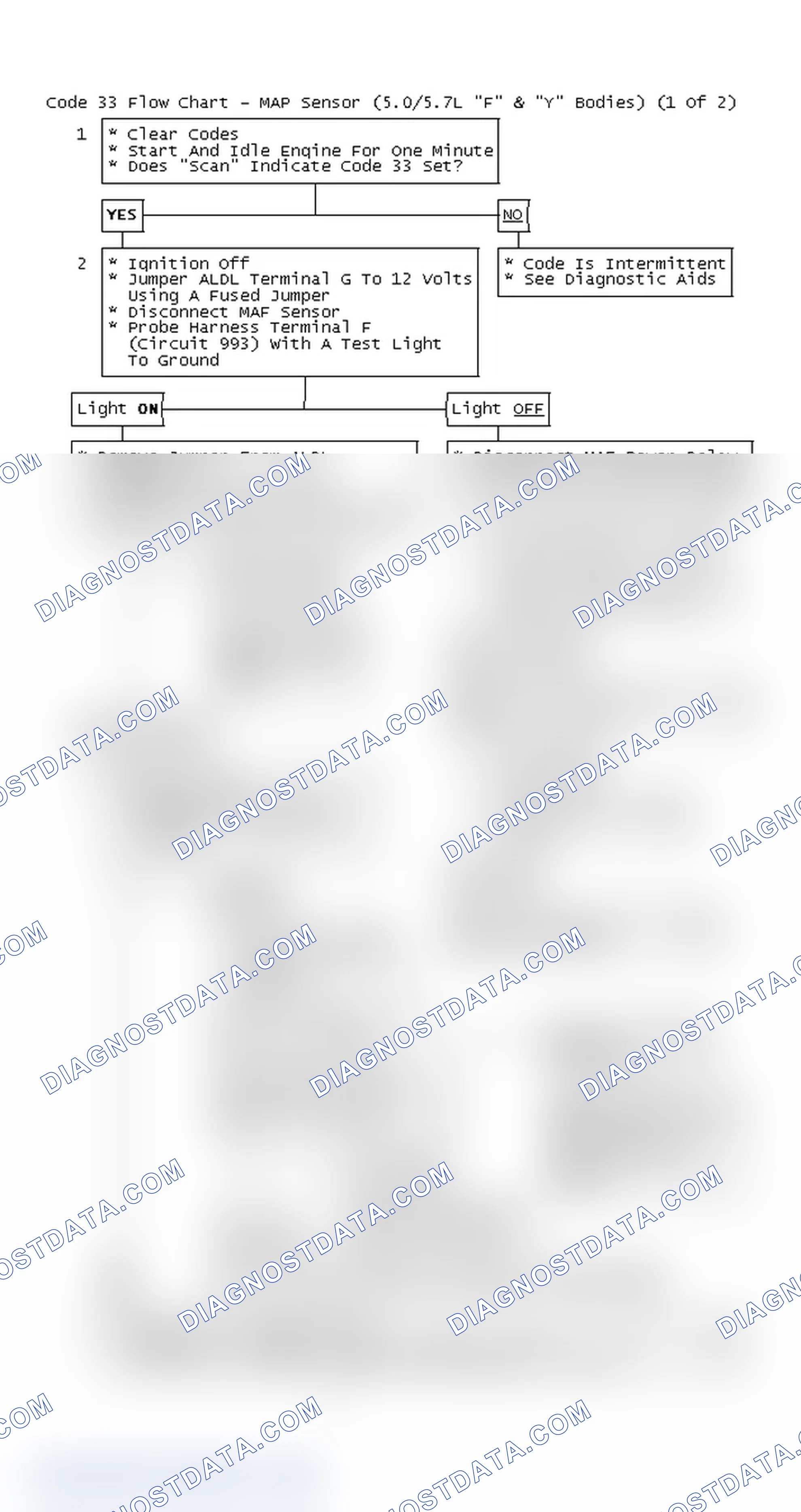 Scheme 187: Code 33 Flow Chart - MAP Sensor (5.0/5.7L "F" & "Y" Bodies) (1 Of 2)