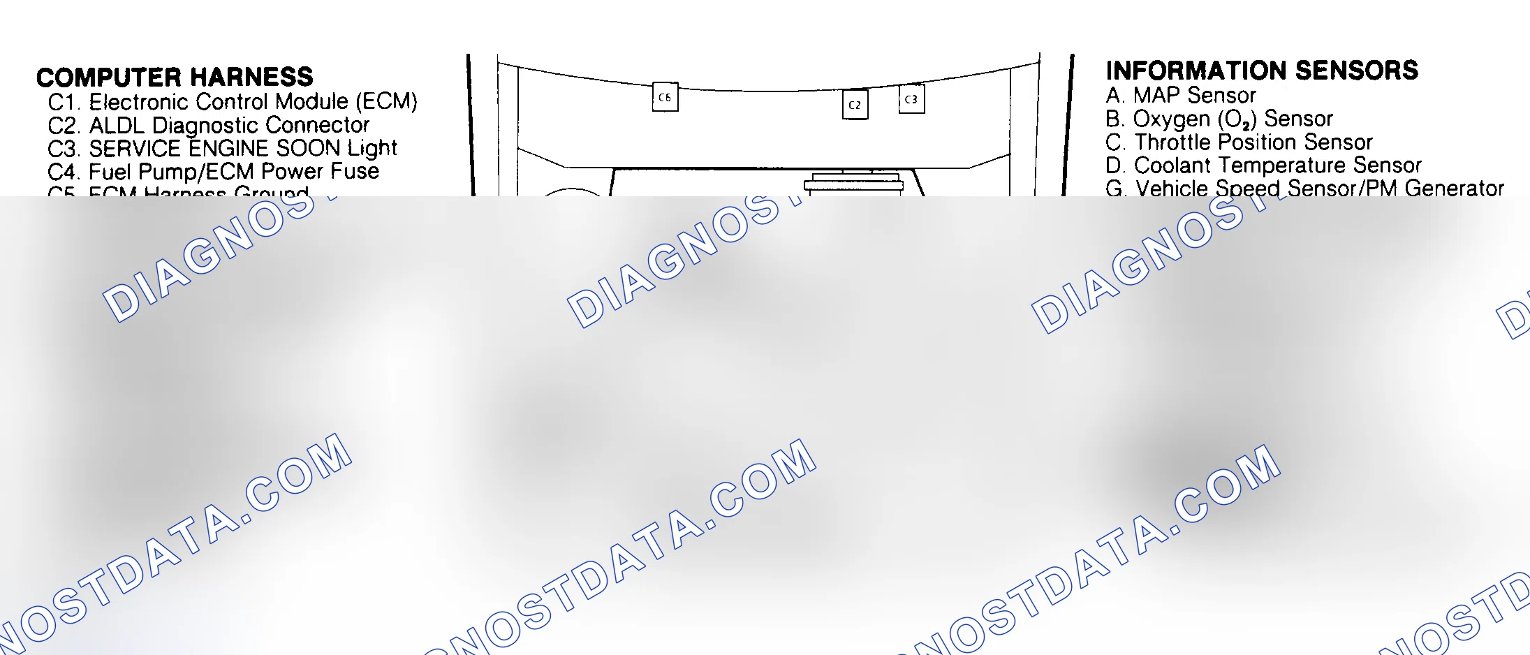 Scheme 84: COMPONENT LOCATIONS