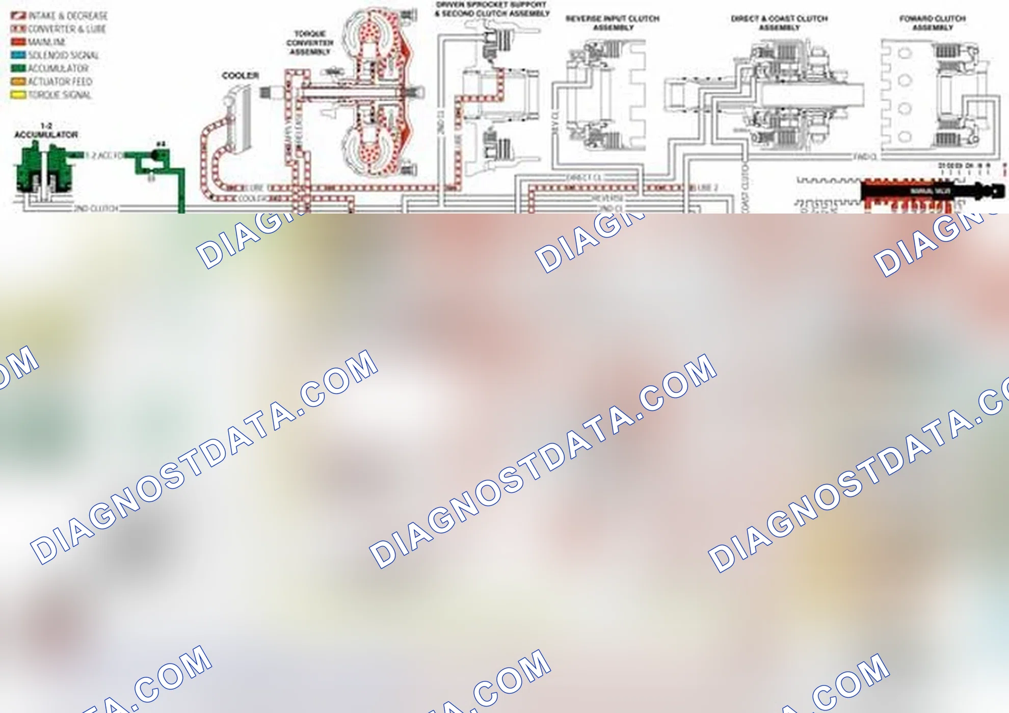 Scheme 124: Torque Converter/Cooler and Lube Circuits