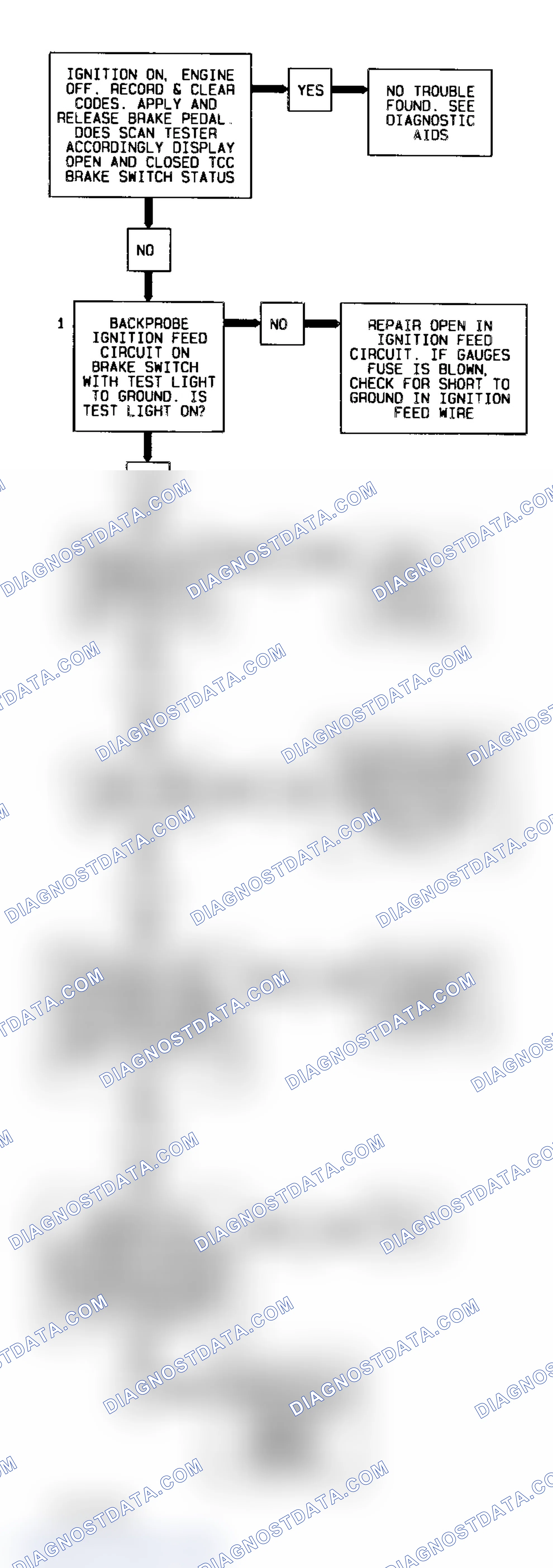 Scheme 89: Codes 37/38 Flow Chart (All Models) TCC Brake Switch On/Off