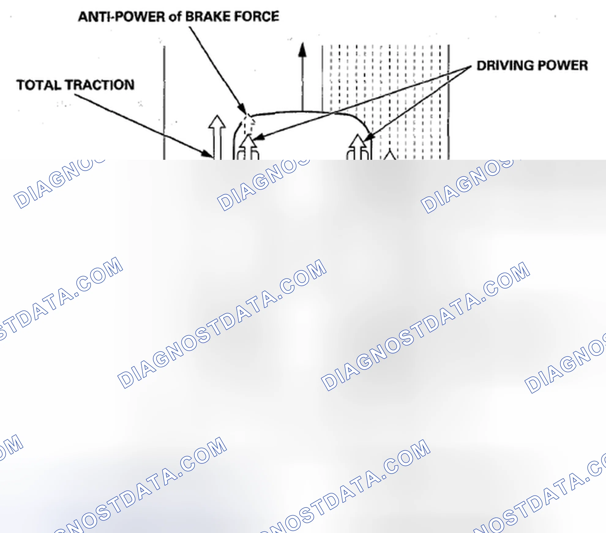 Scheme 41: TCS (Traction Control System) Features