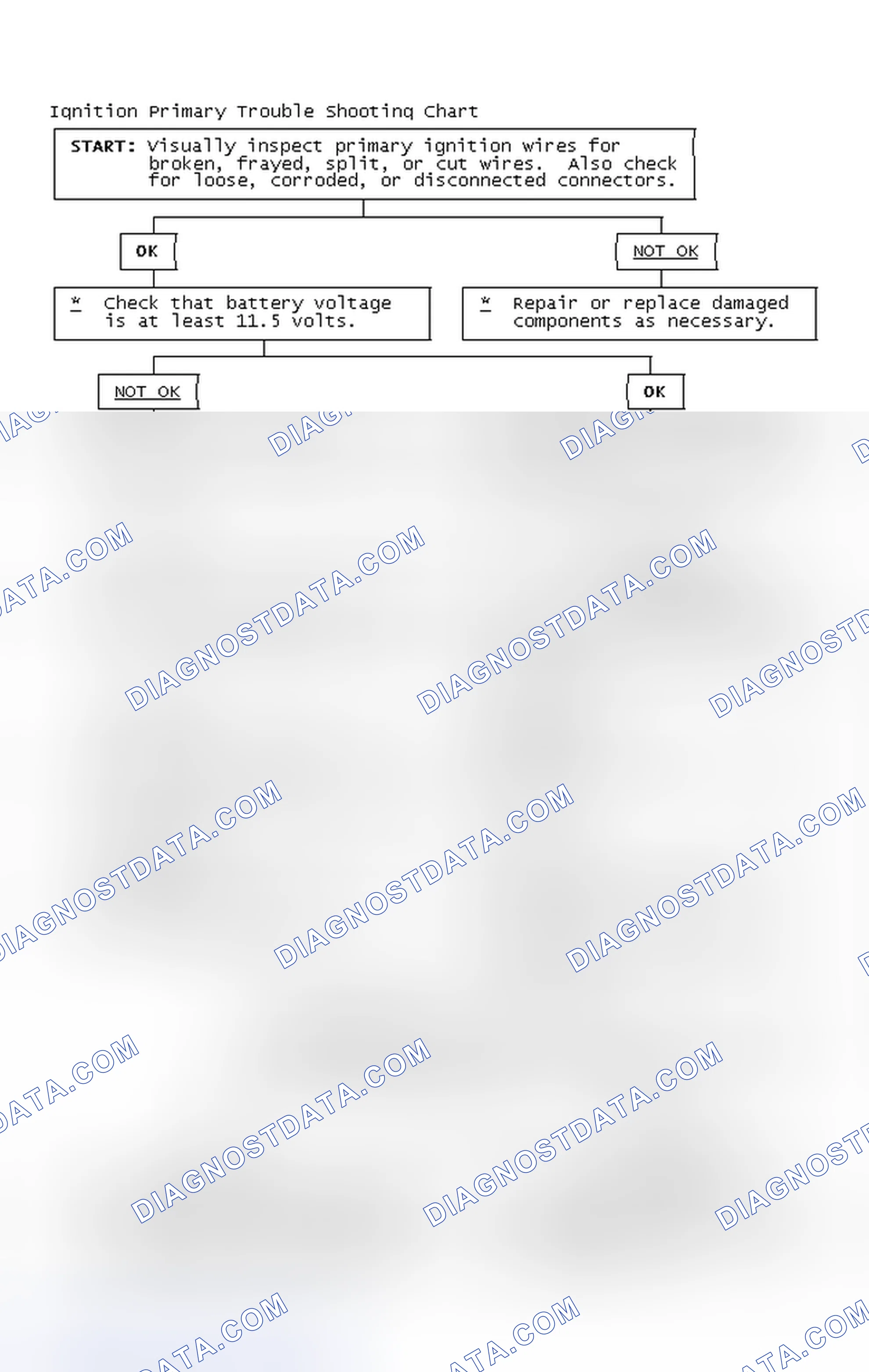 Scheme 4: Ignition Primary Trouble Shooting Chart