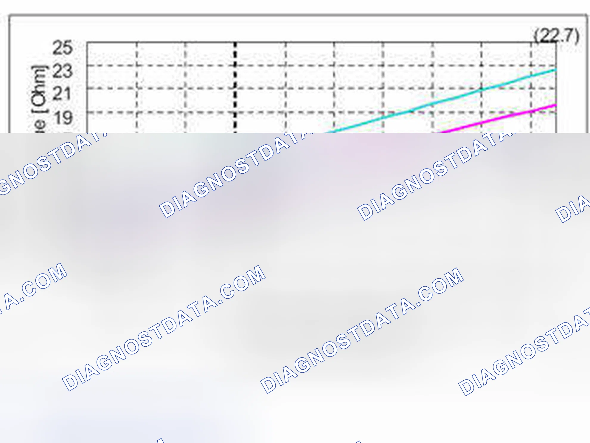 Scheme 4: SHIFT SOLENOIDS