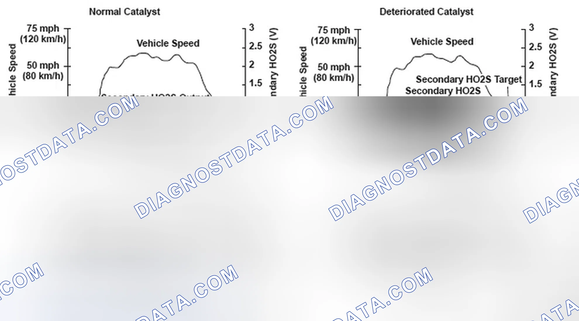 Scheme 191: Catalyst System Efficiency Voltage And Time - Graph