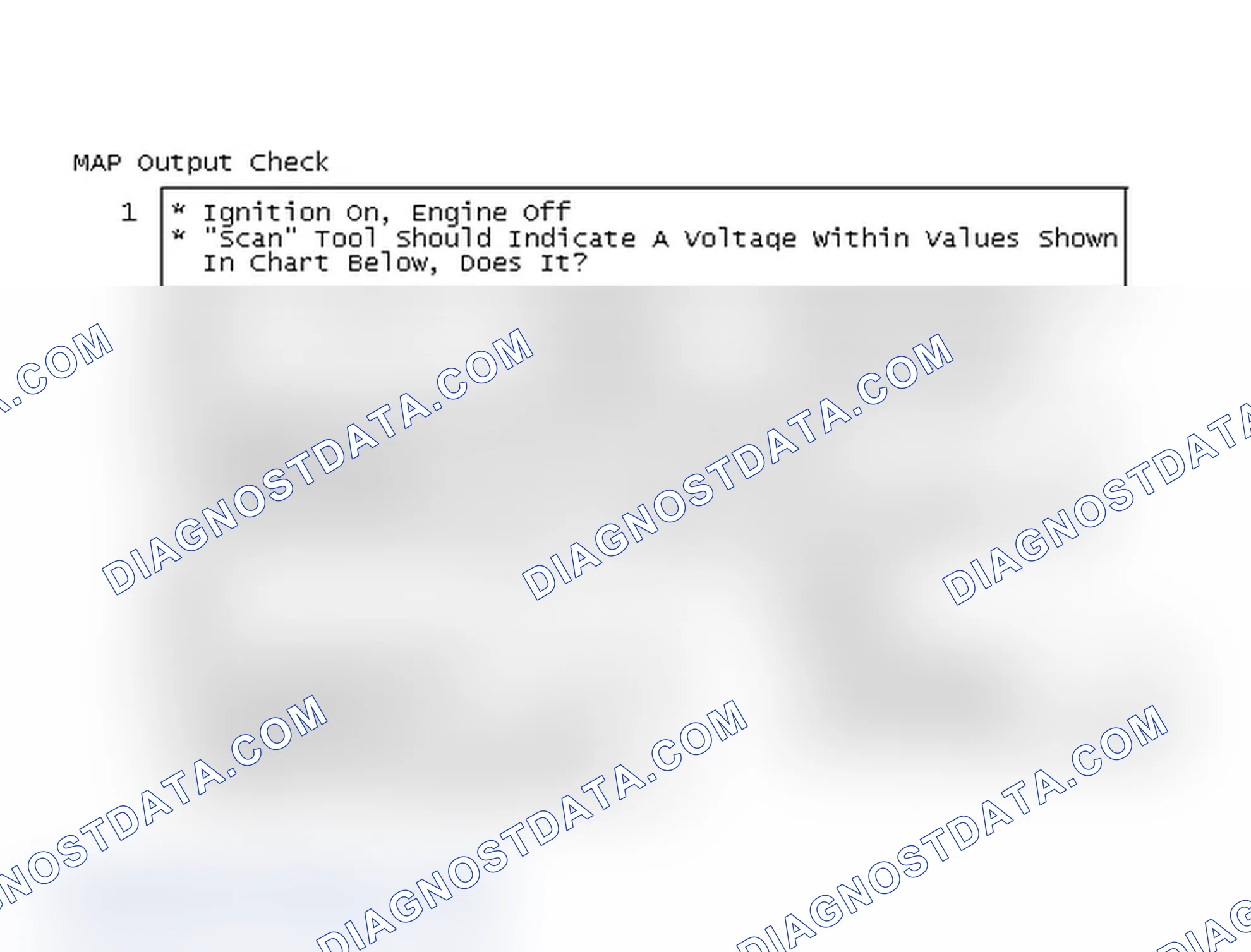 Scheme 108: MAP Output Check