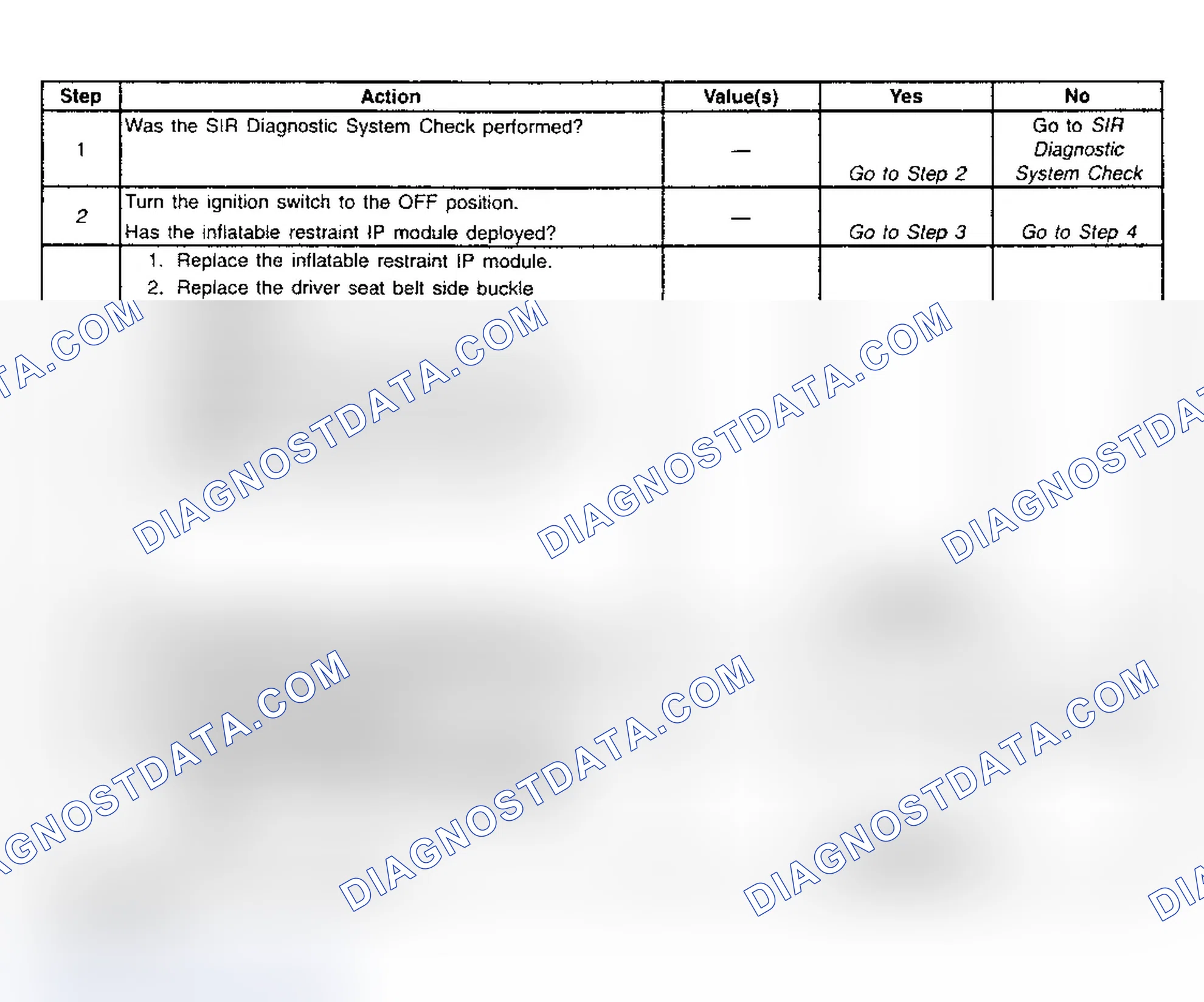 Scheme 73: Diagnostic Chart Step References