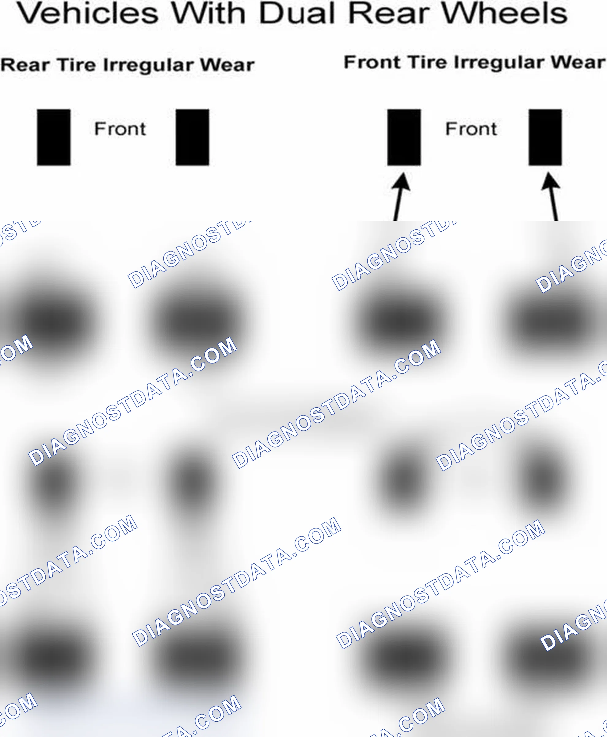 Scheme 30: Popular Tire Rotation Patterns - With Dual Rear Wheels