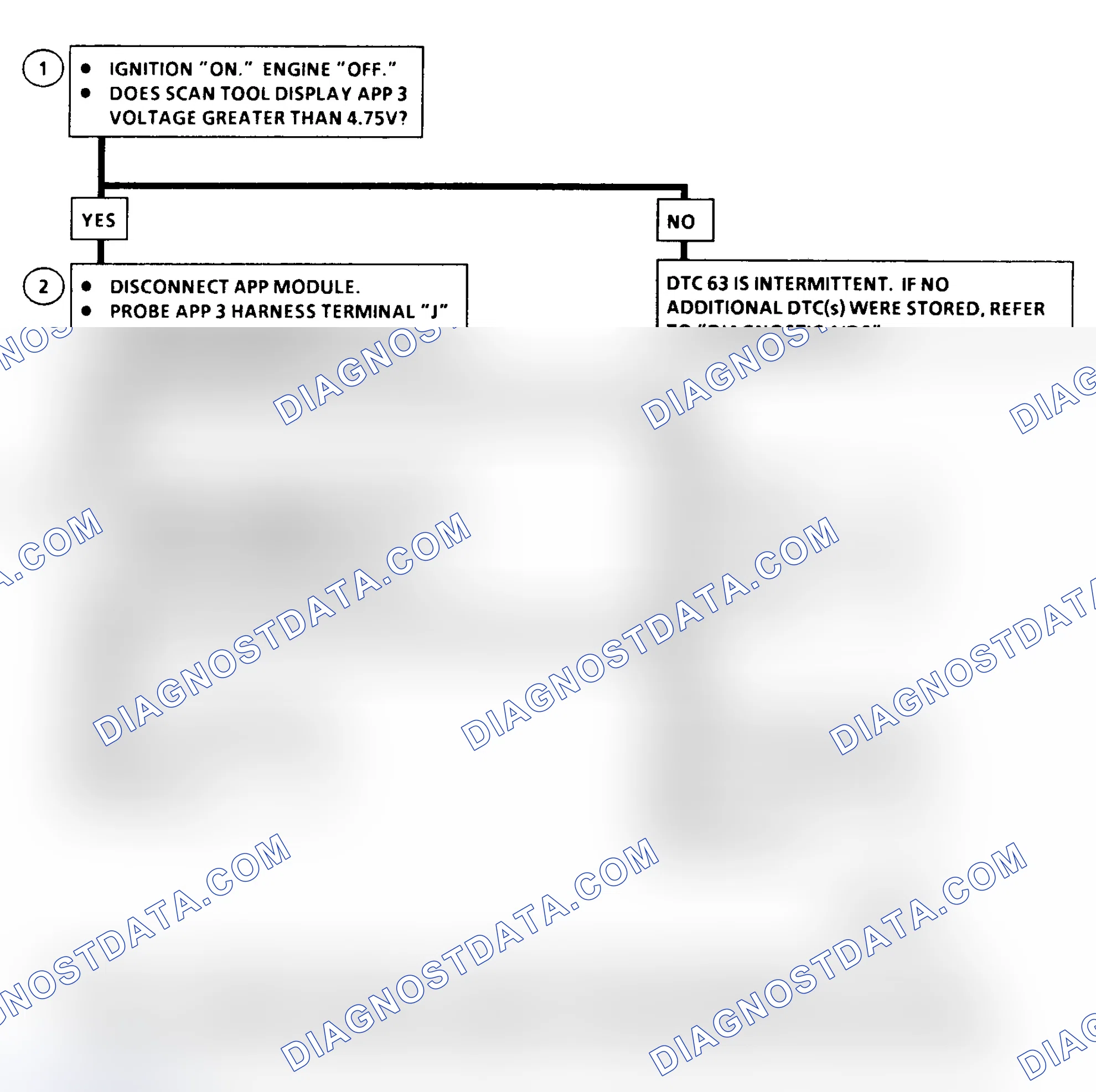 Scheme 364: DTC 63 Flow Chart ("C" & "K" Series) Accelerator Pedal Position (APP) No. 3 Circuit High