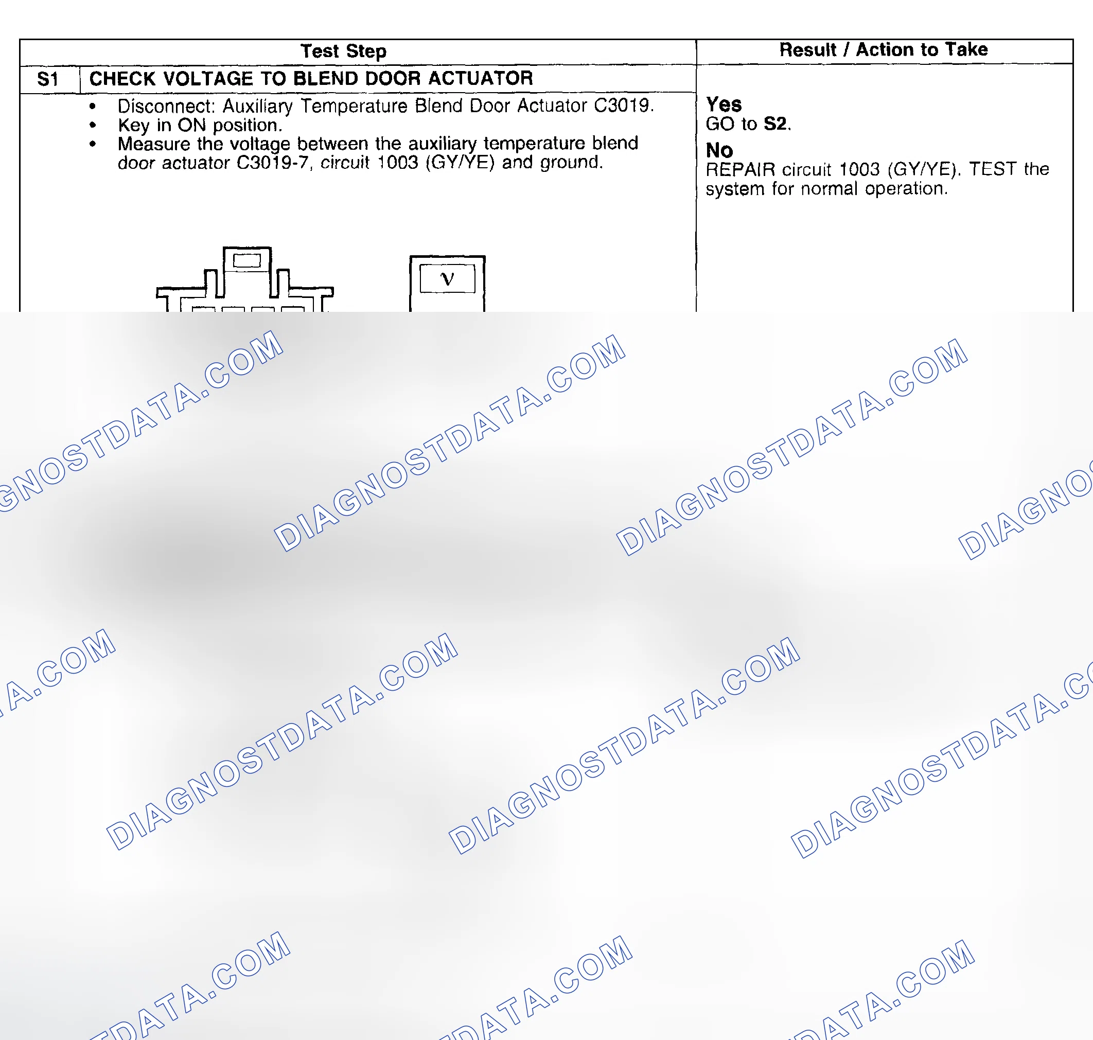 Scheme 198: Test Procedure