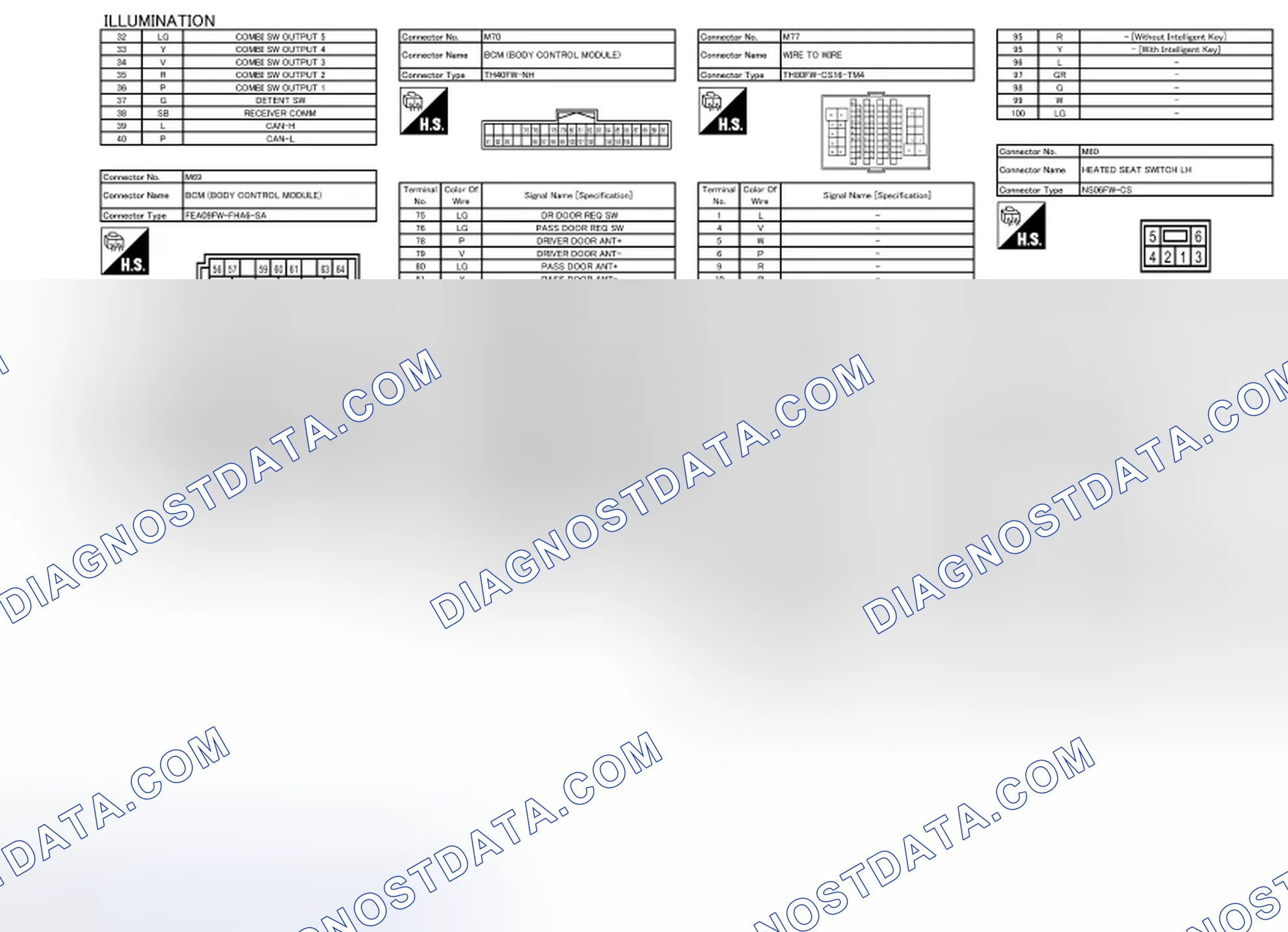 Scheme 32