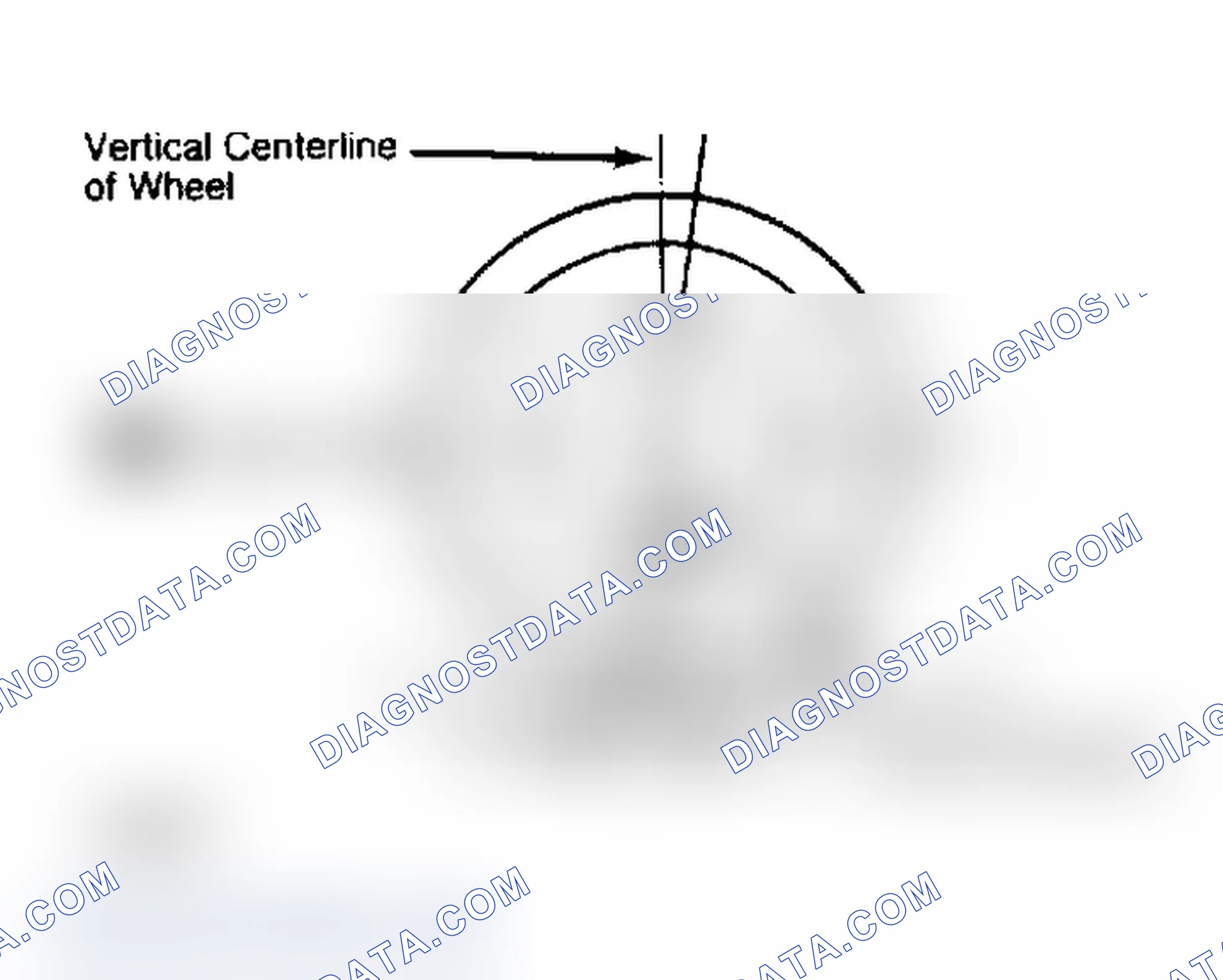 Scheme 4: Determining Caster Angle