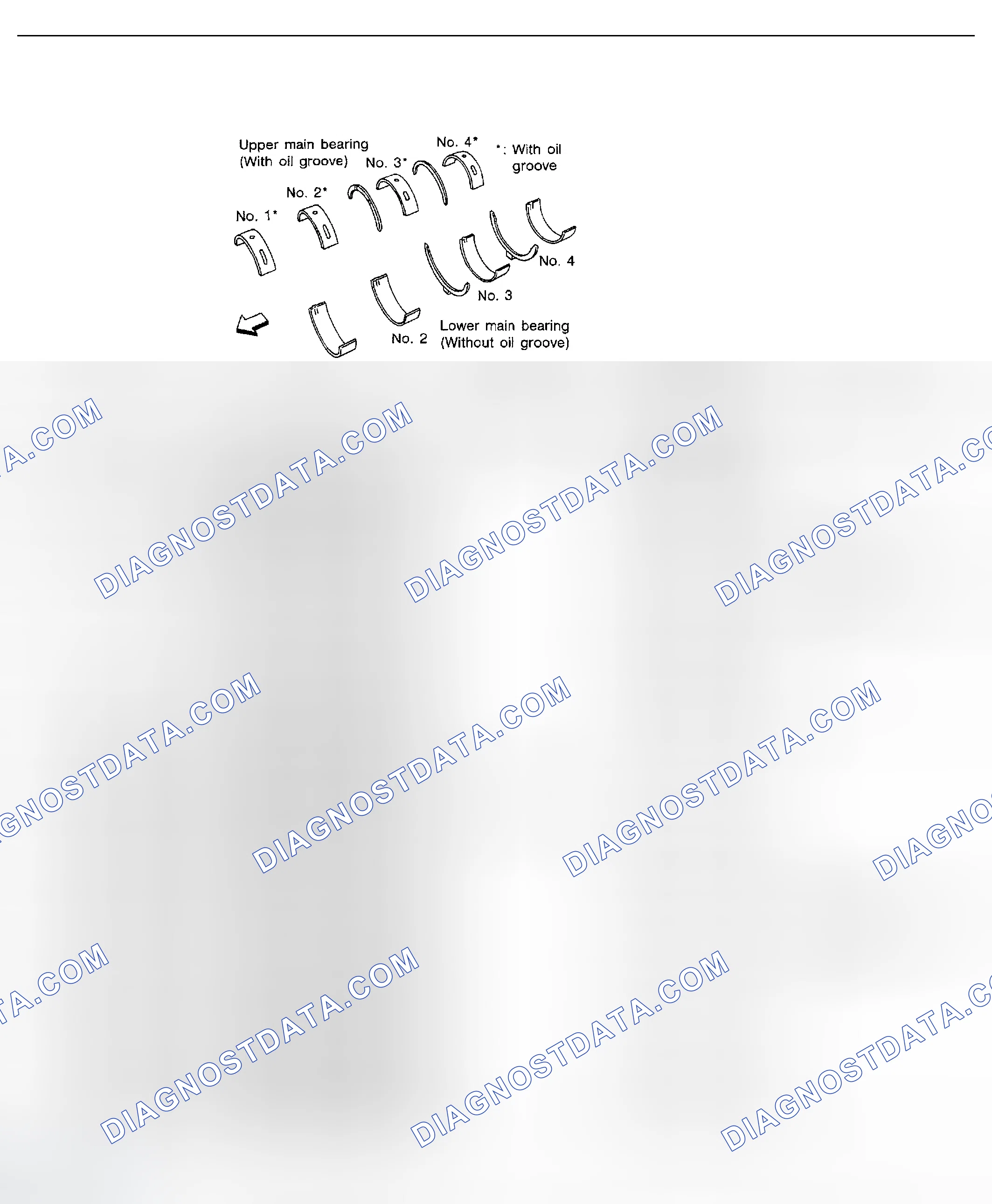 Scheme 20: Available Main Bearing
